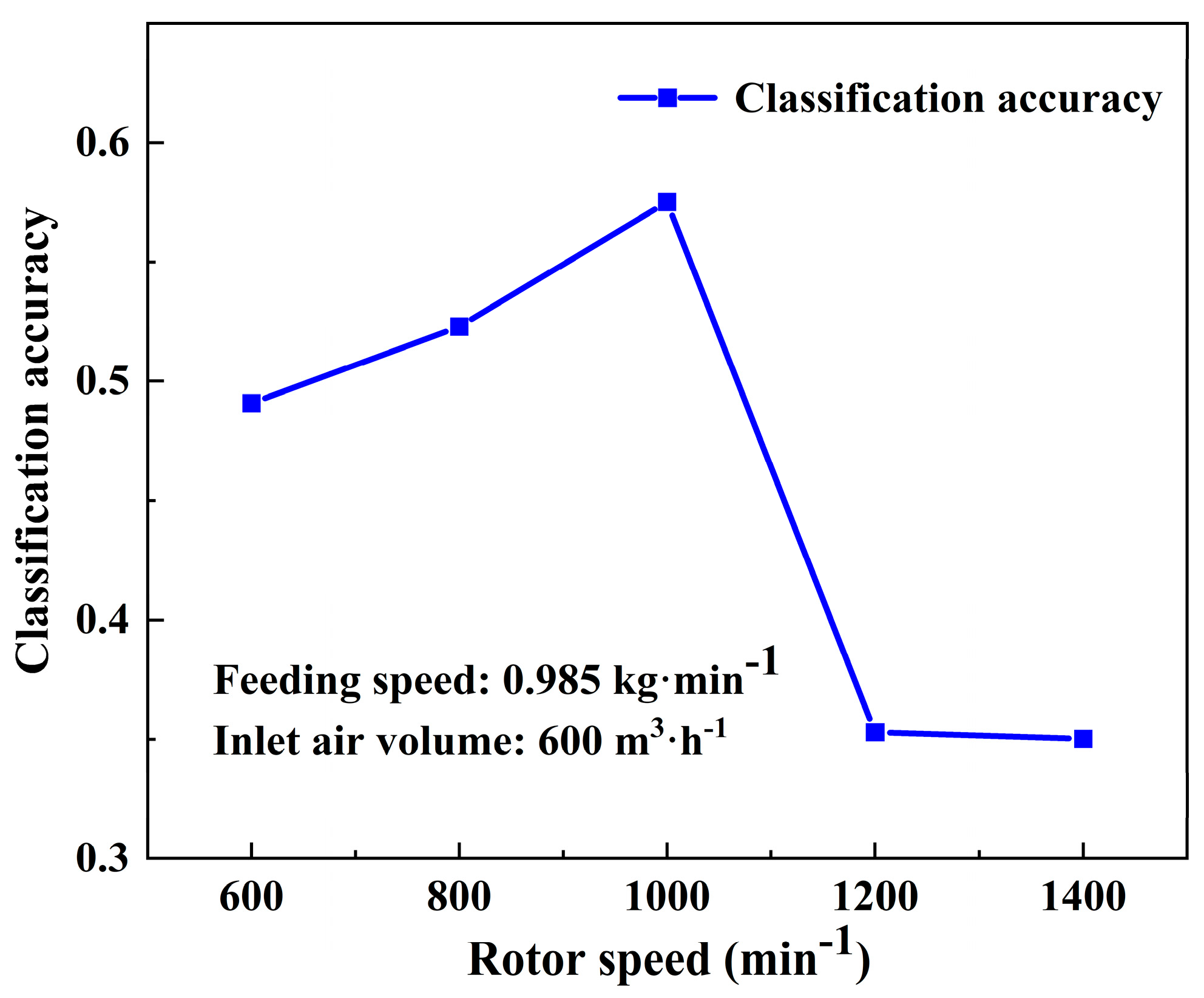 Processes 12 00603 g006