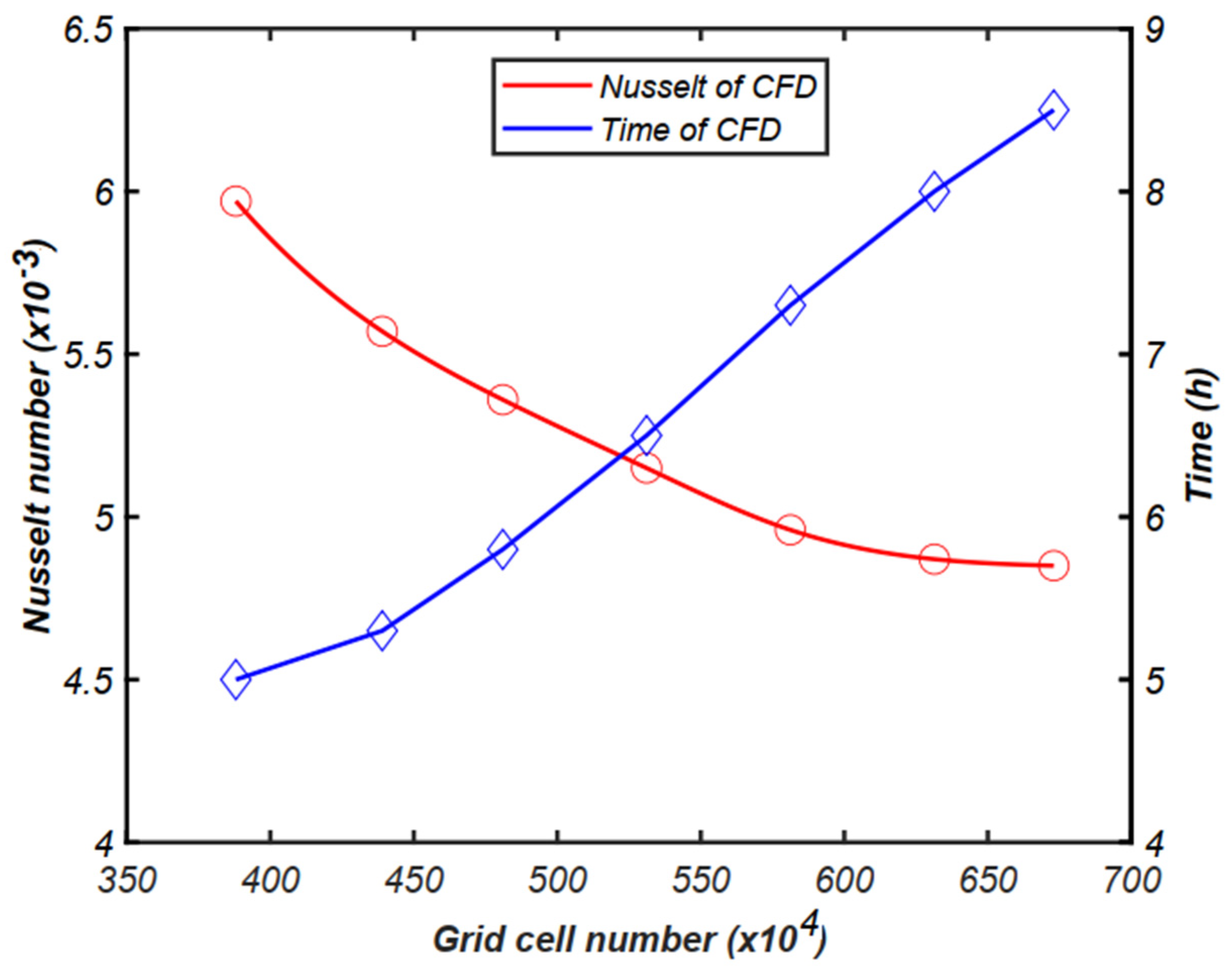 Processes 12 00604 g004 Processes 12 00604 g004