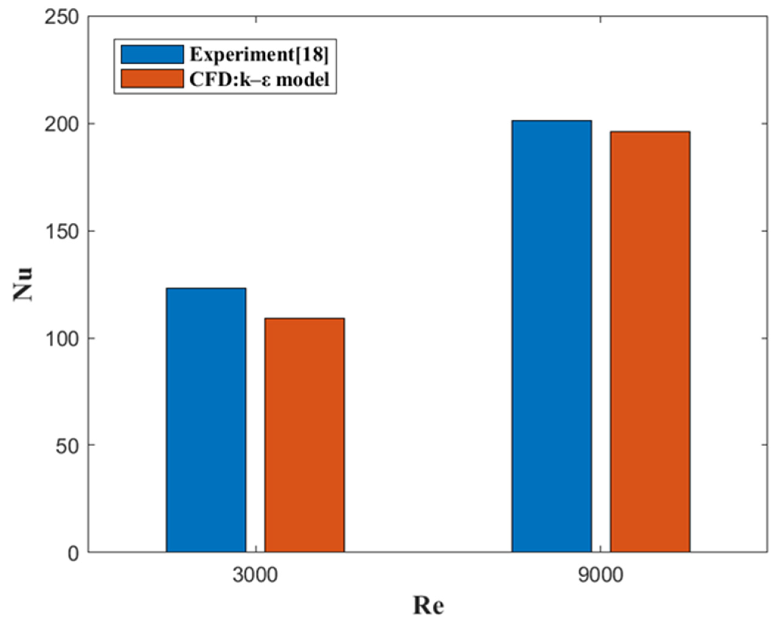 Processes 12 00604 g005 Processes 12 00604 g005