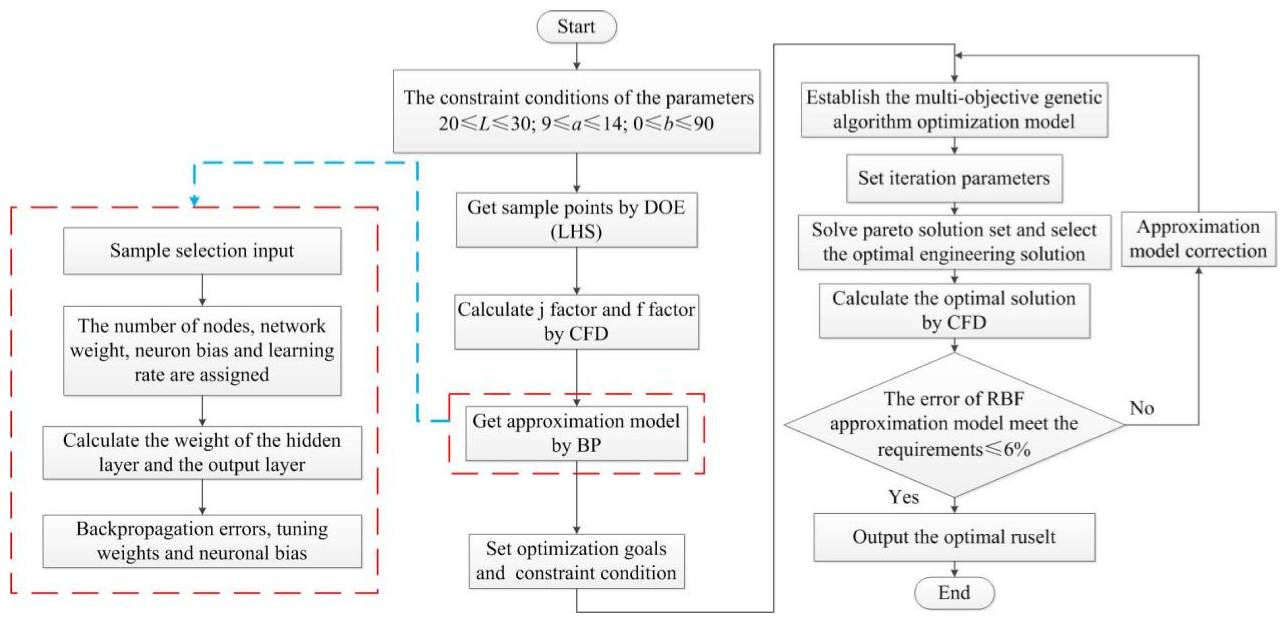 Processes 12 00604 g006 Processes 12 00604 g006