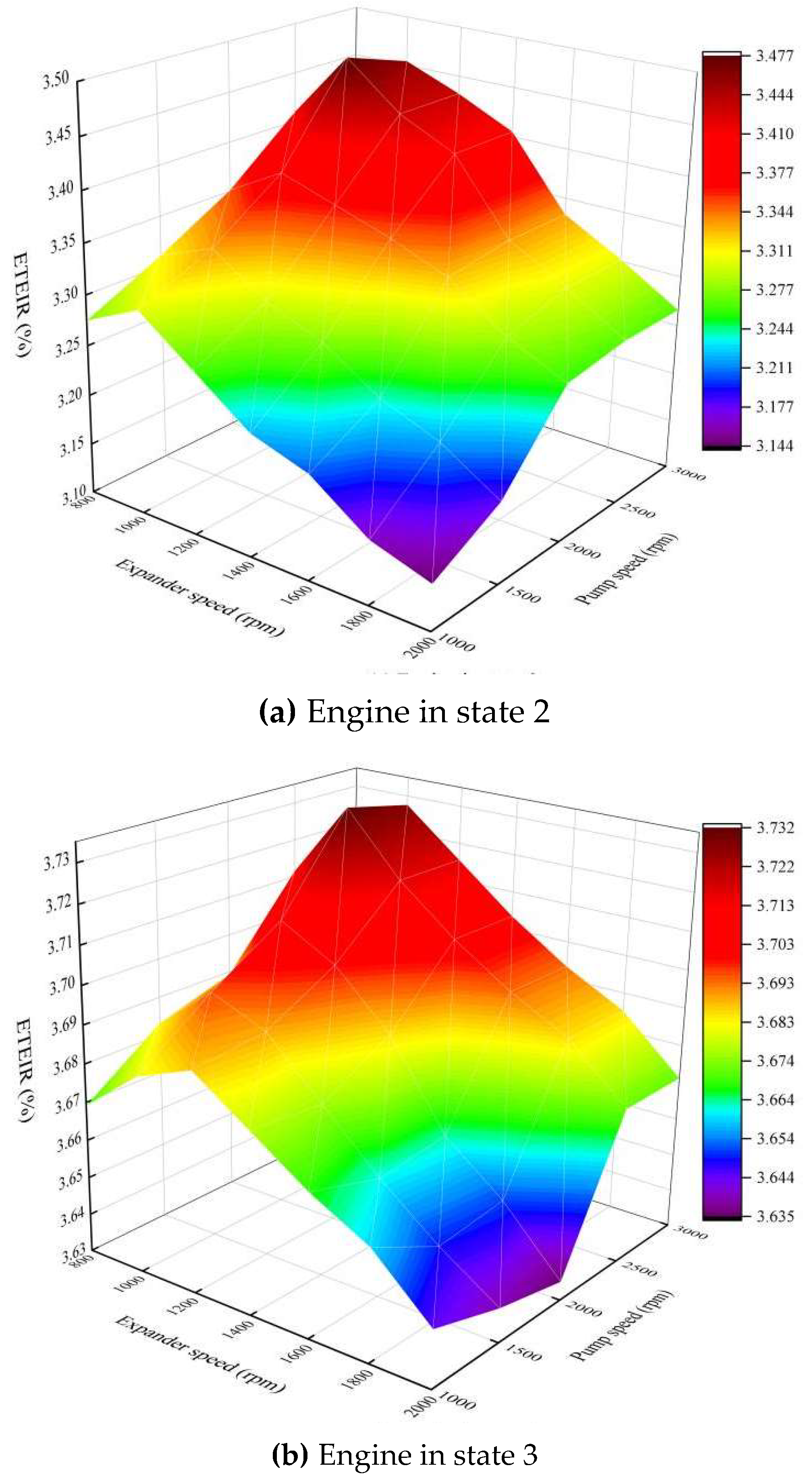 Processes 12 00605 g006a