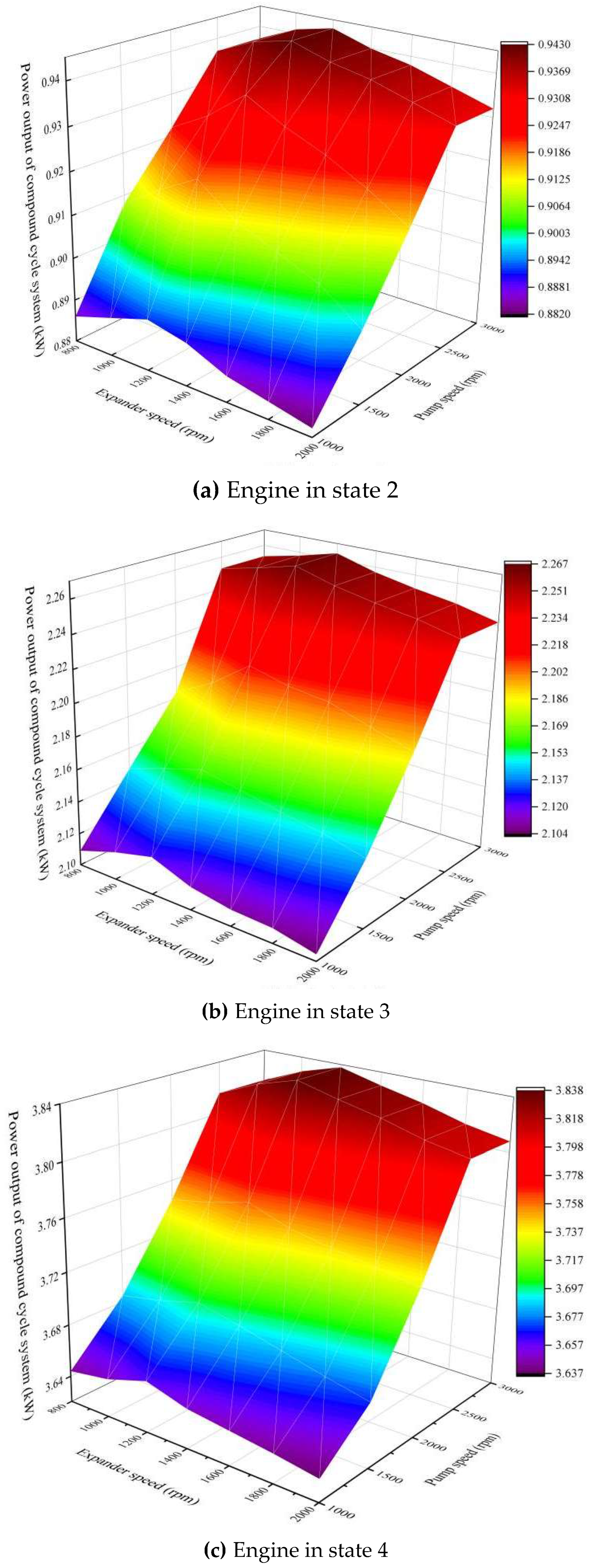 Processes 12 00605 g007
