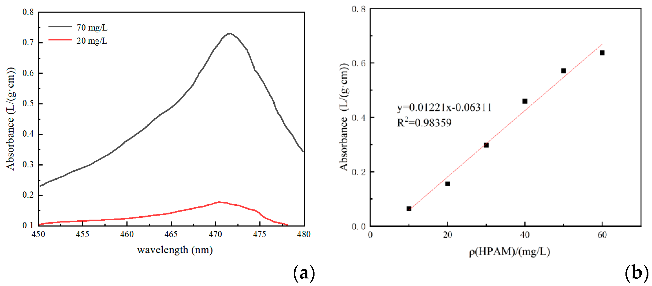Processes 12 00606 g001
