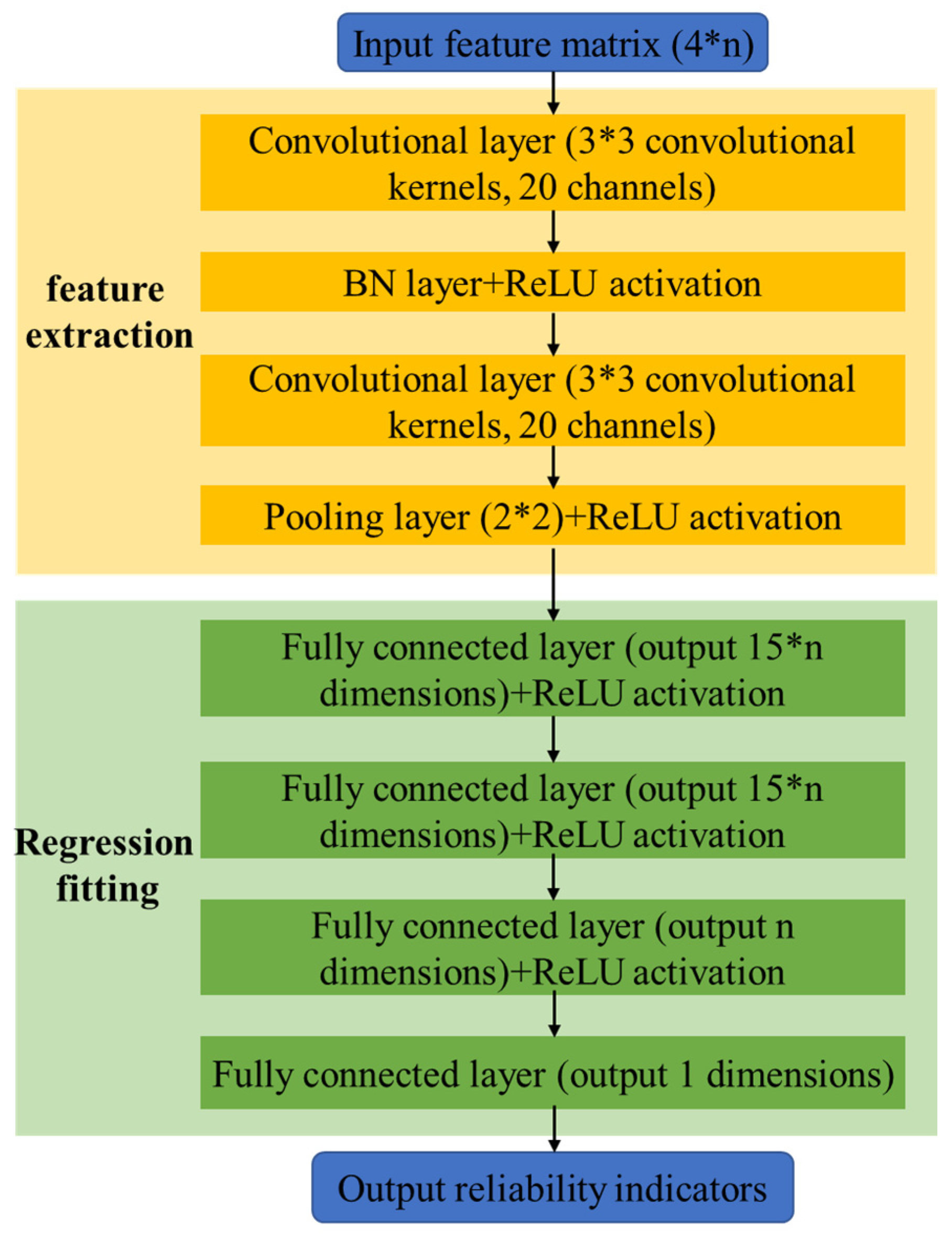 Processes 12 00608 g002
