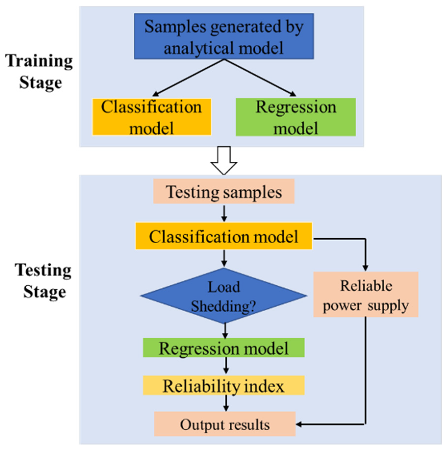 Processes 12 00608 g004