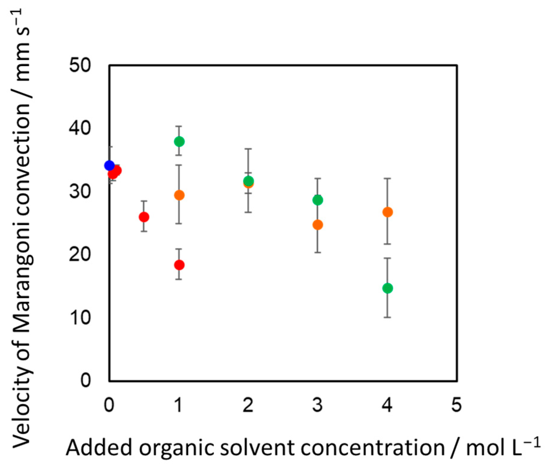 Processes 12 00609 g002
