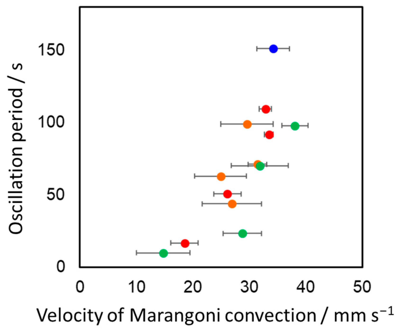 Processes 12 00609 g004
