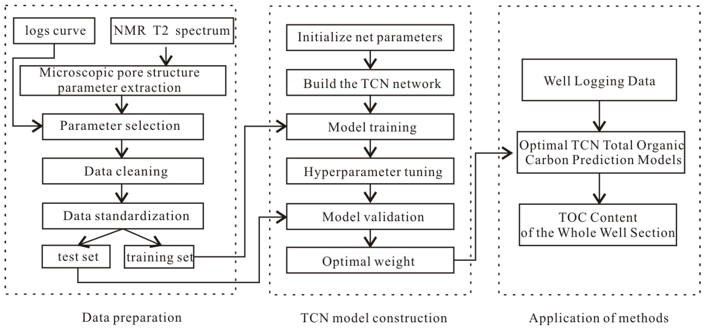 Processes 12 00610 g003