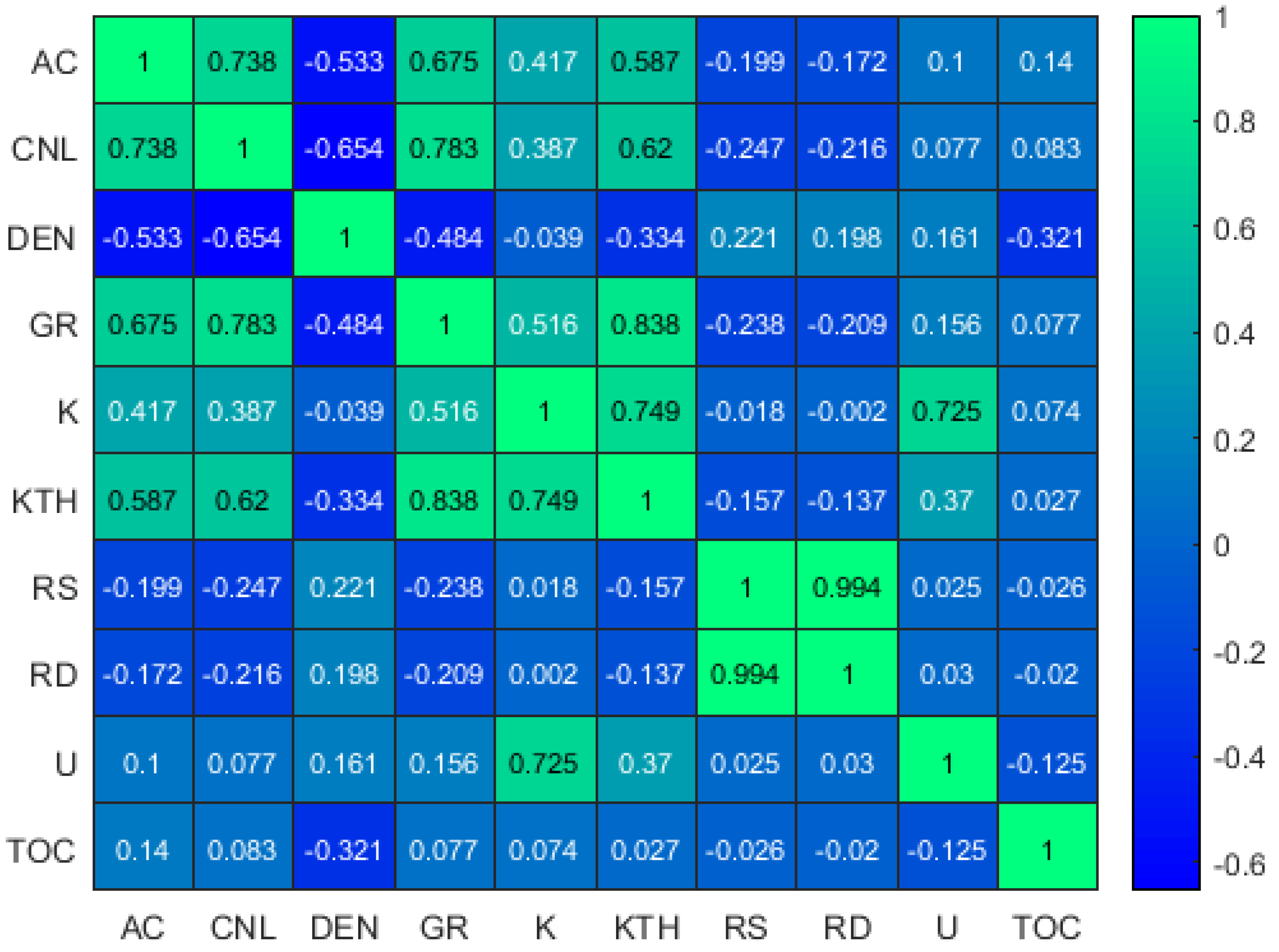 Processes 12 00610 g005