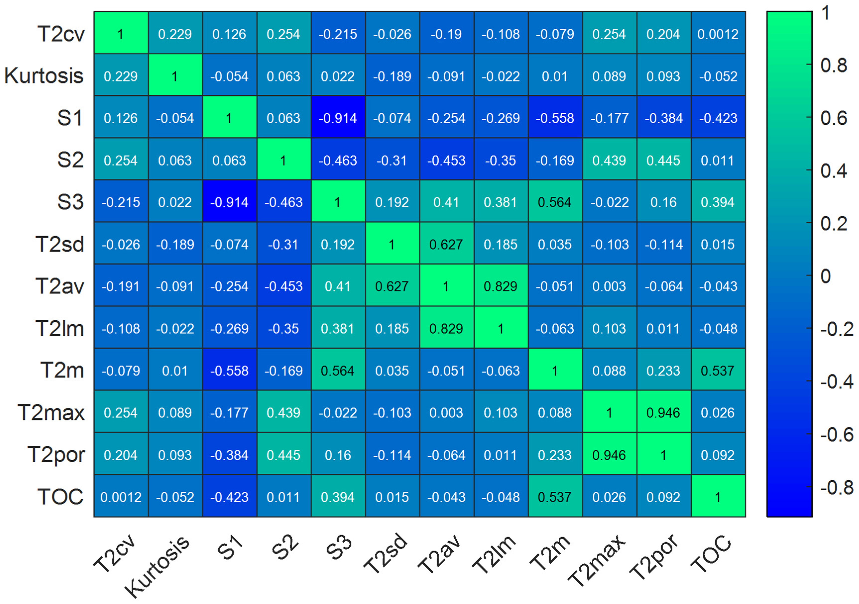 Processes 12 00610 g006