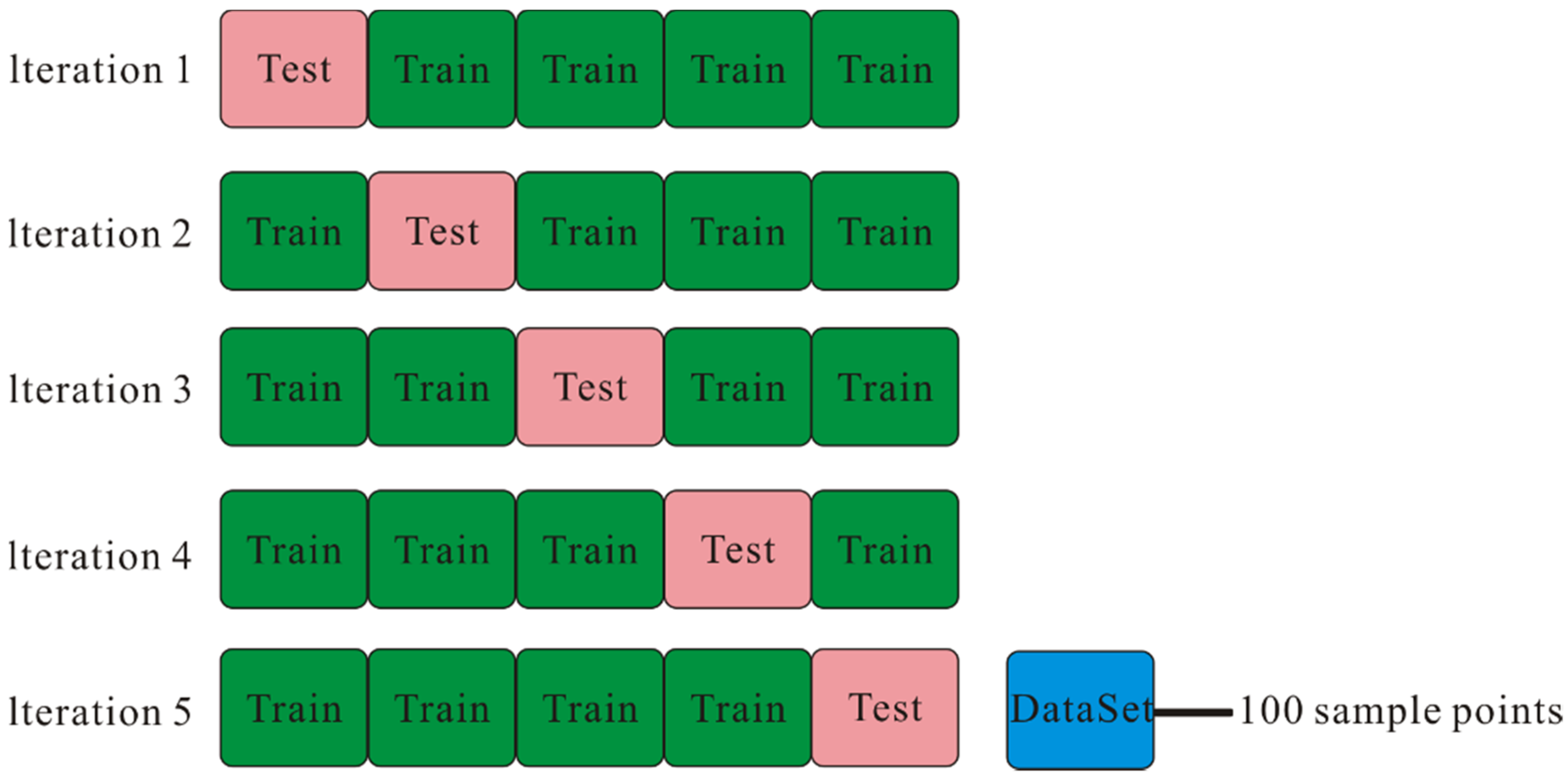 Processes 12 00610 g007