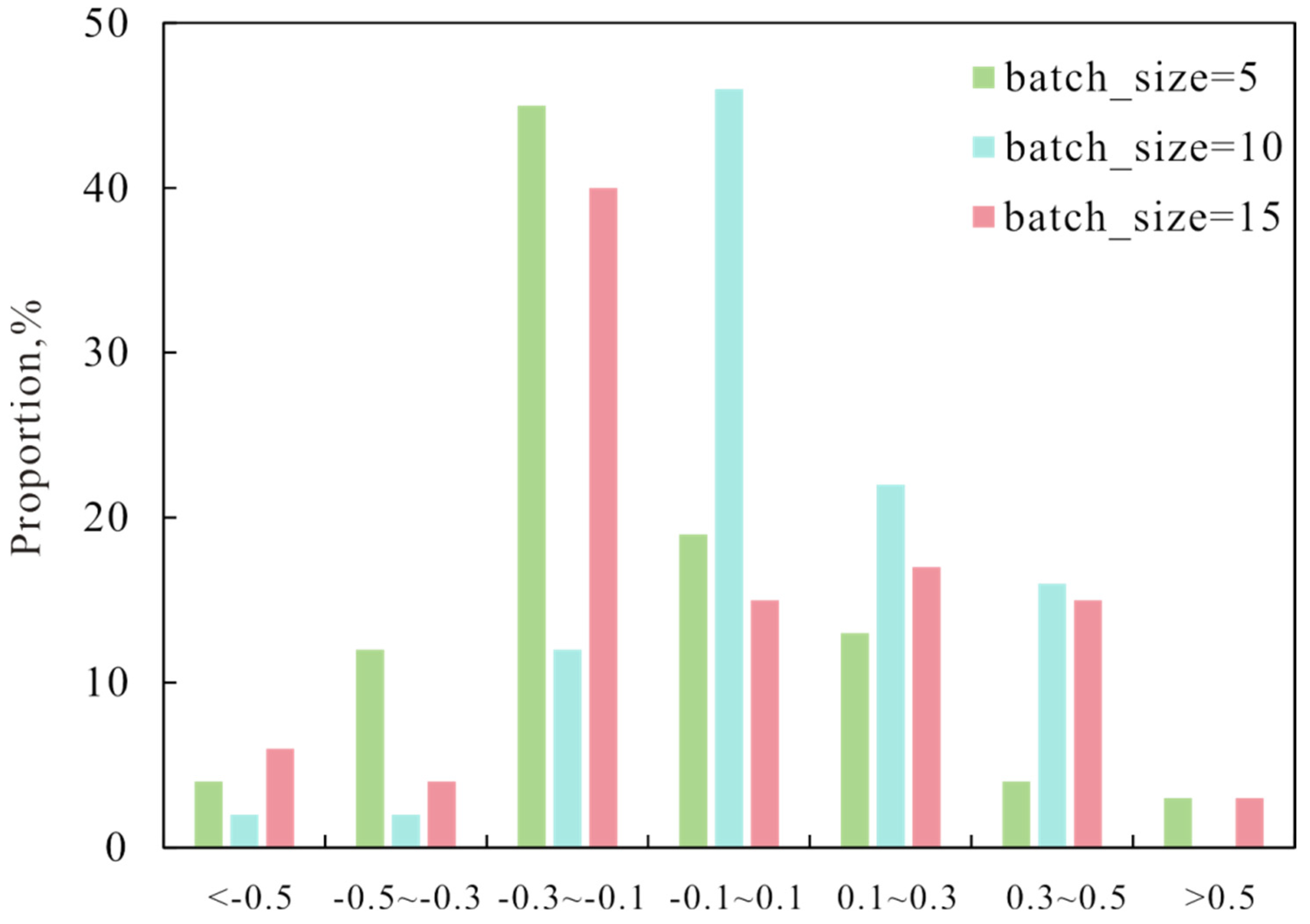 Processes 12 00610 g009
