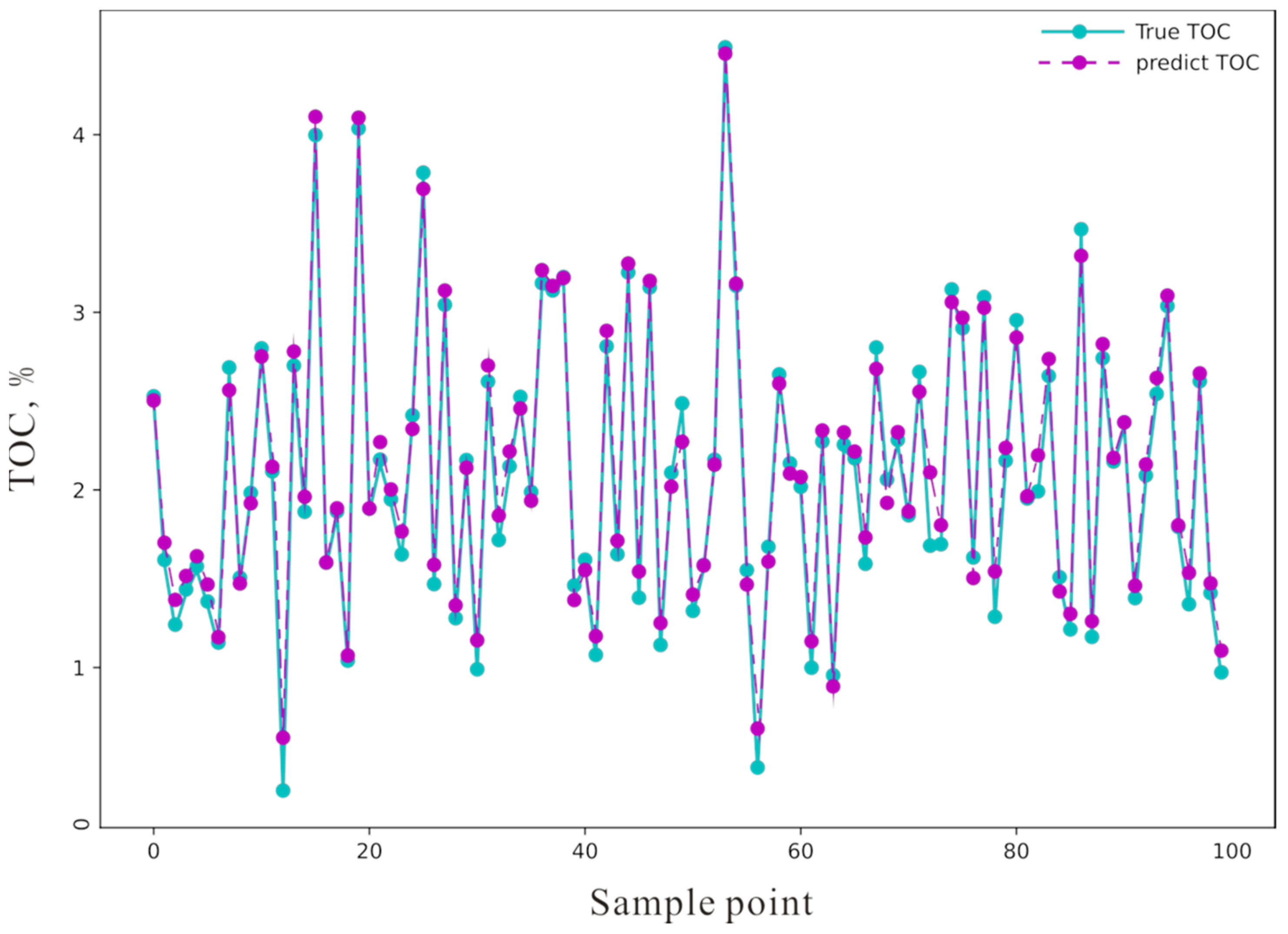 Processes 12 00610 g010