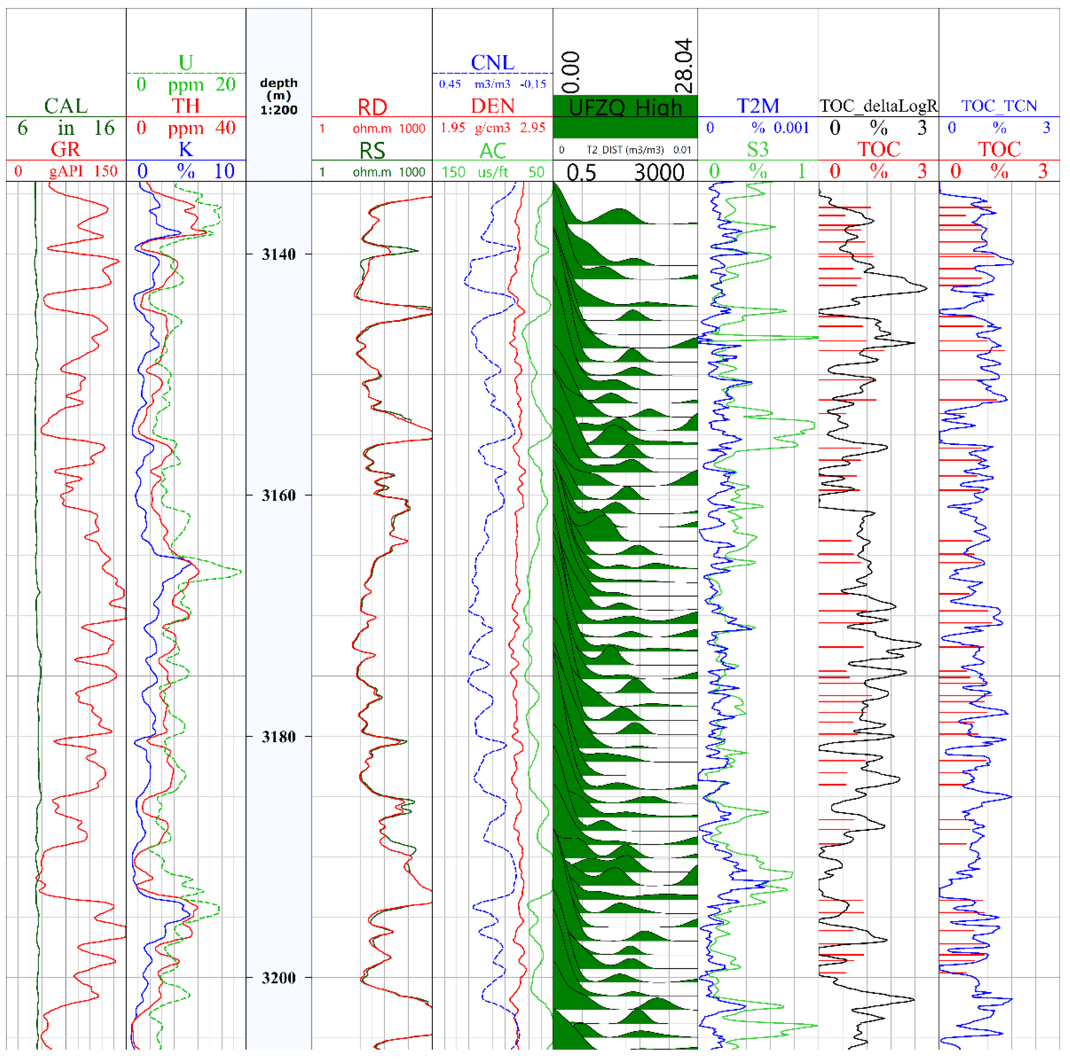 Processes 12 00610 g012