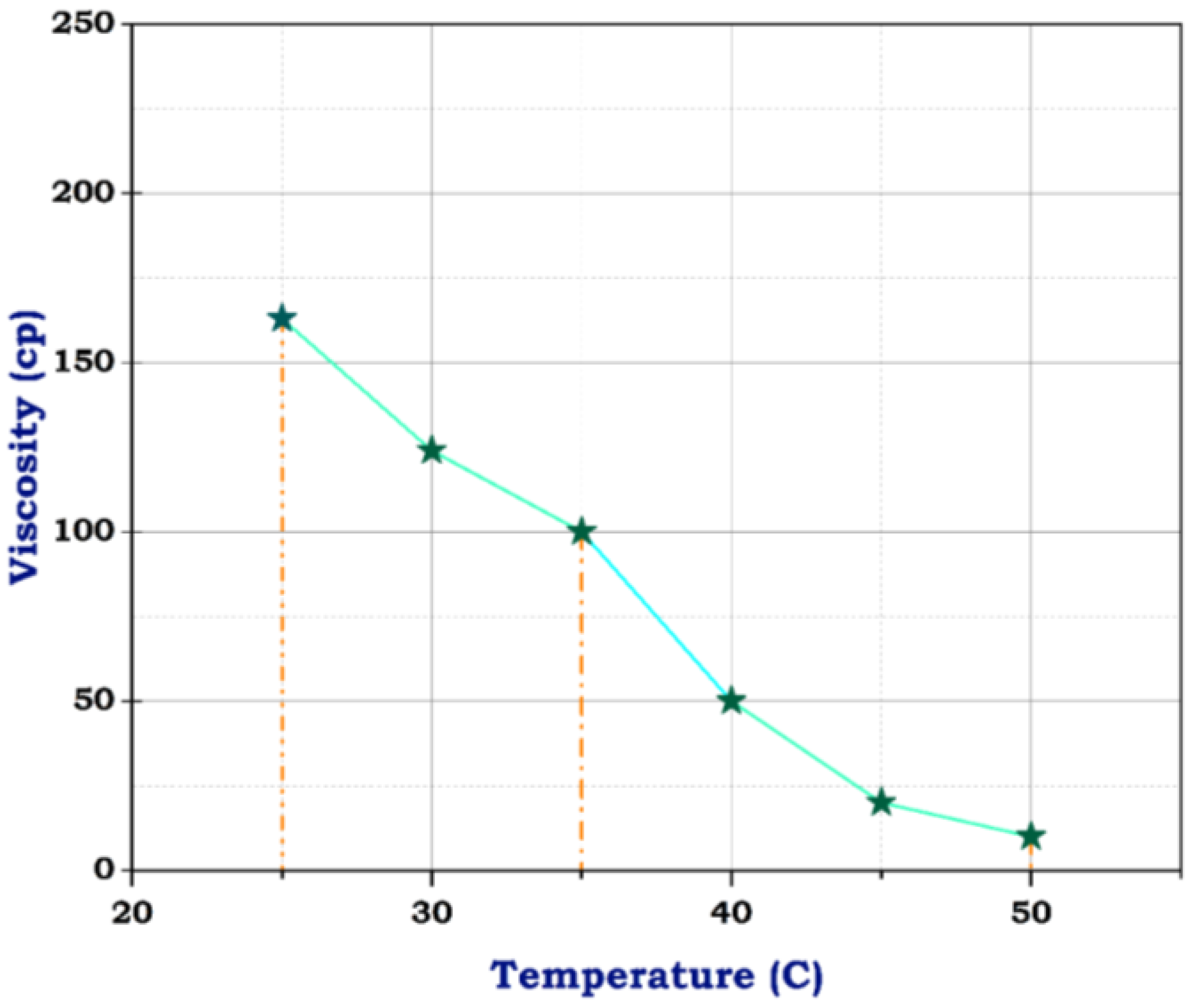 Processes 12 00611 g007