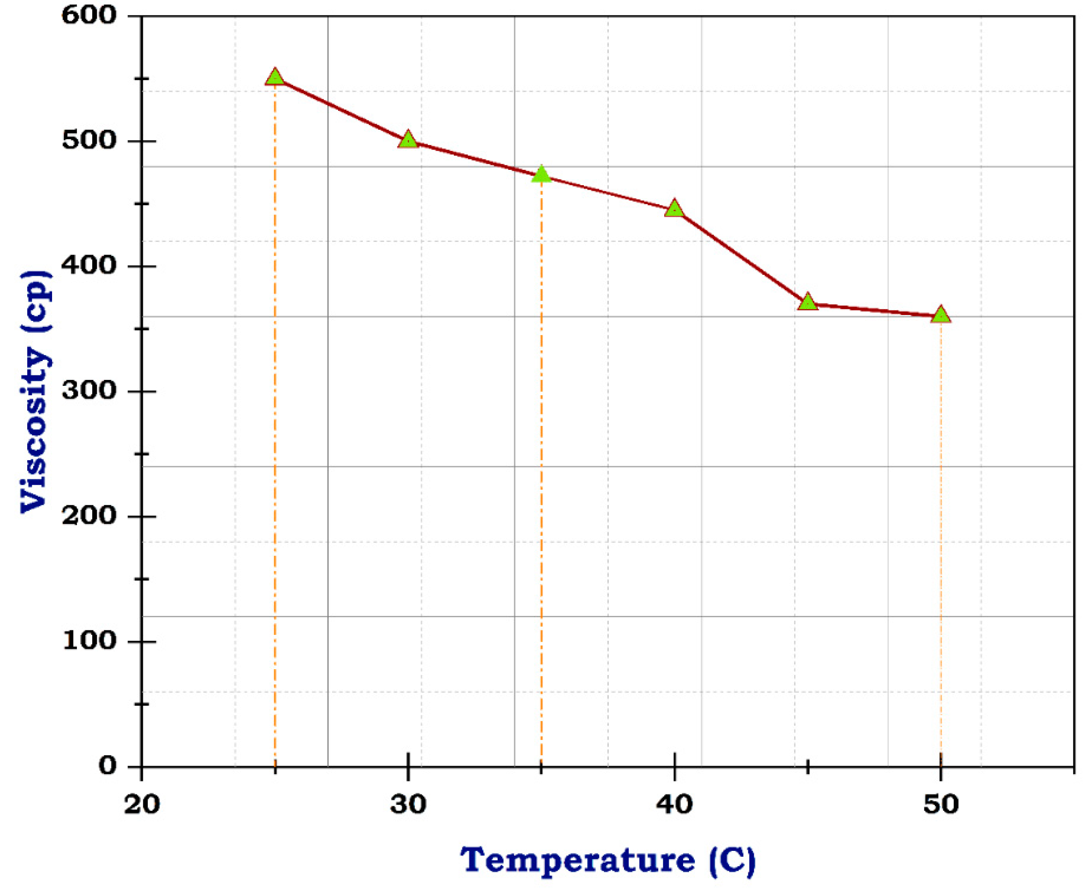 Processes 12 00611 g008