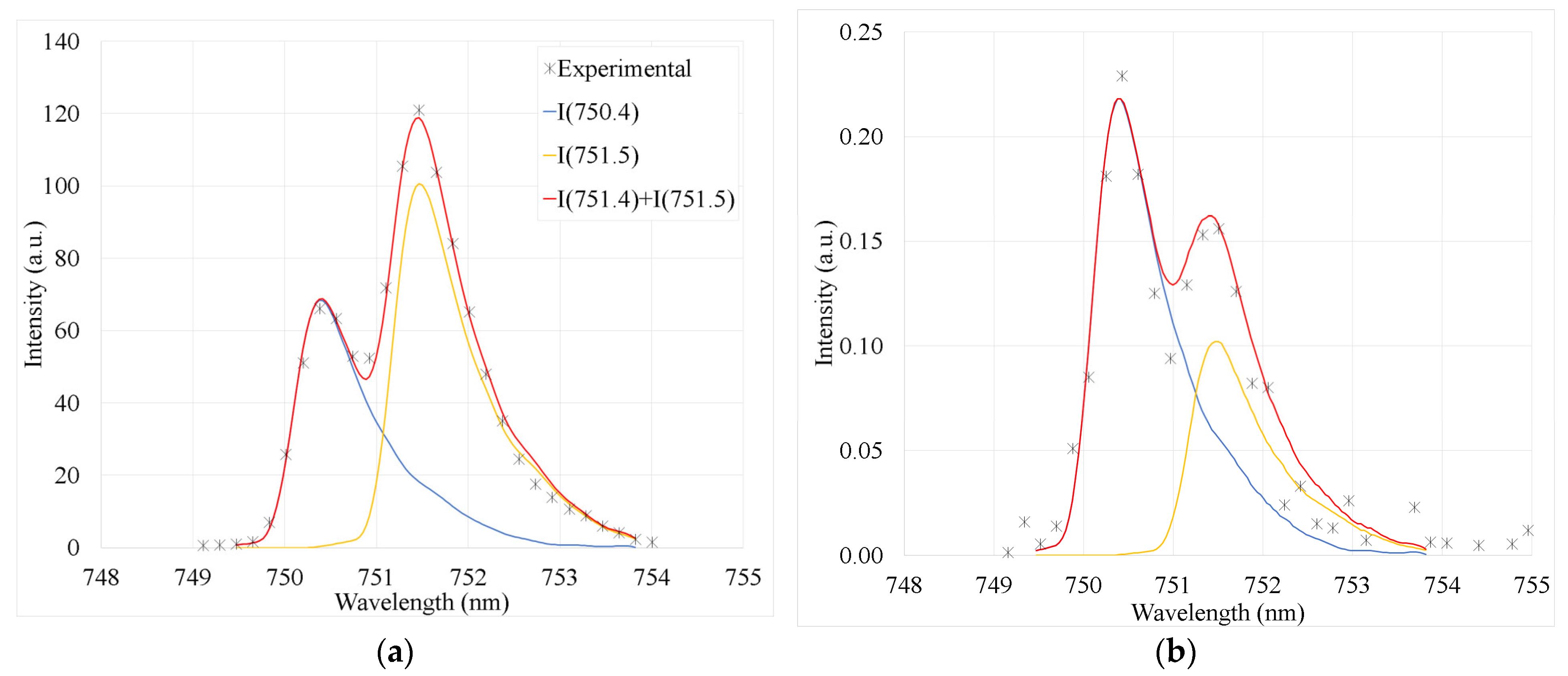 Processes 12 00612 g002