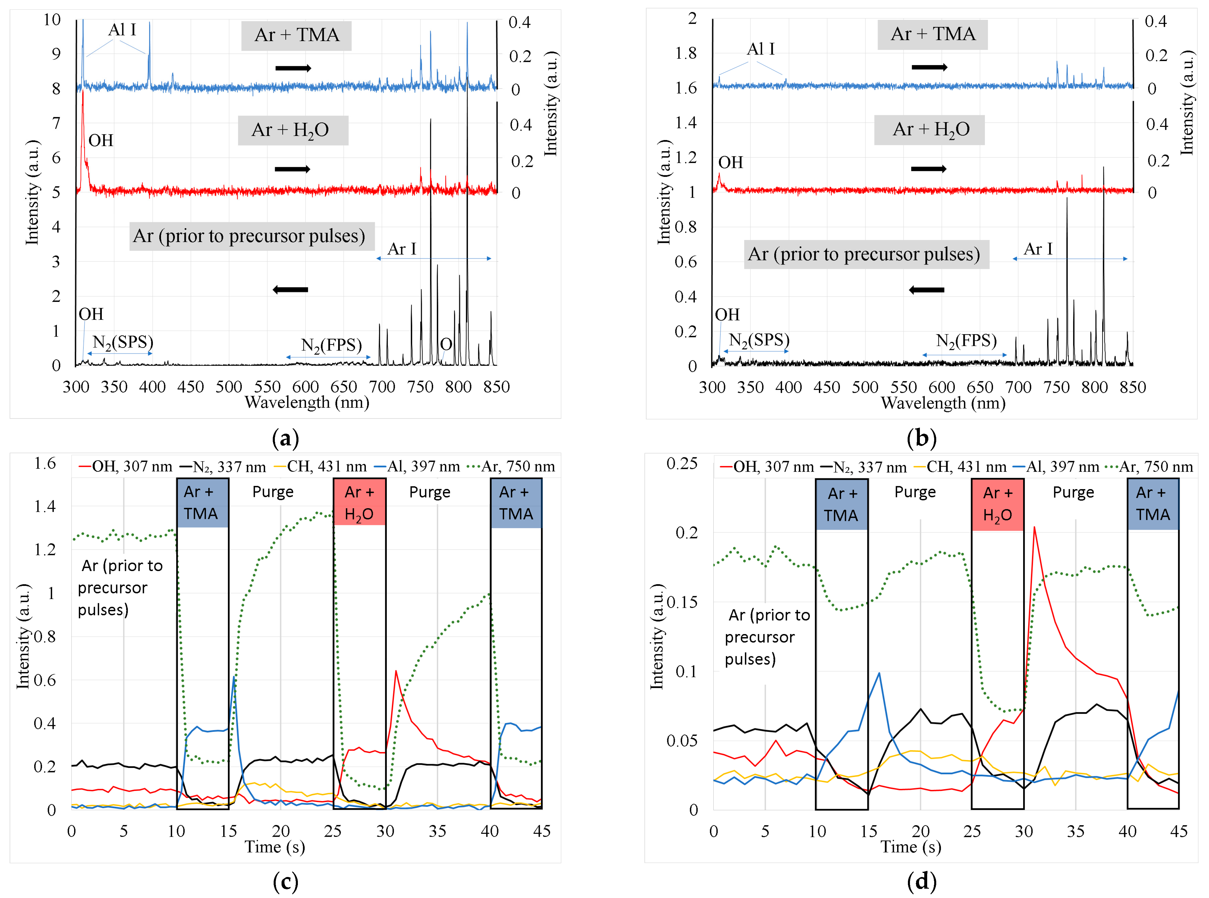 Processes 12 00612 g004
