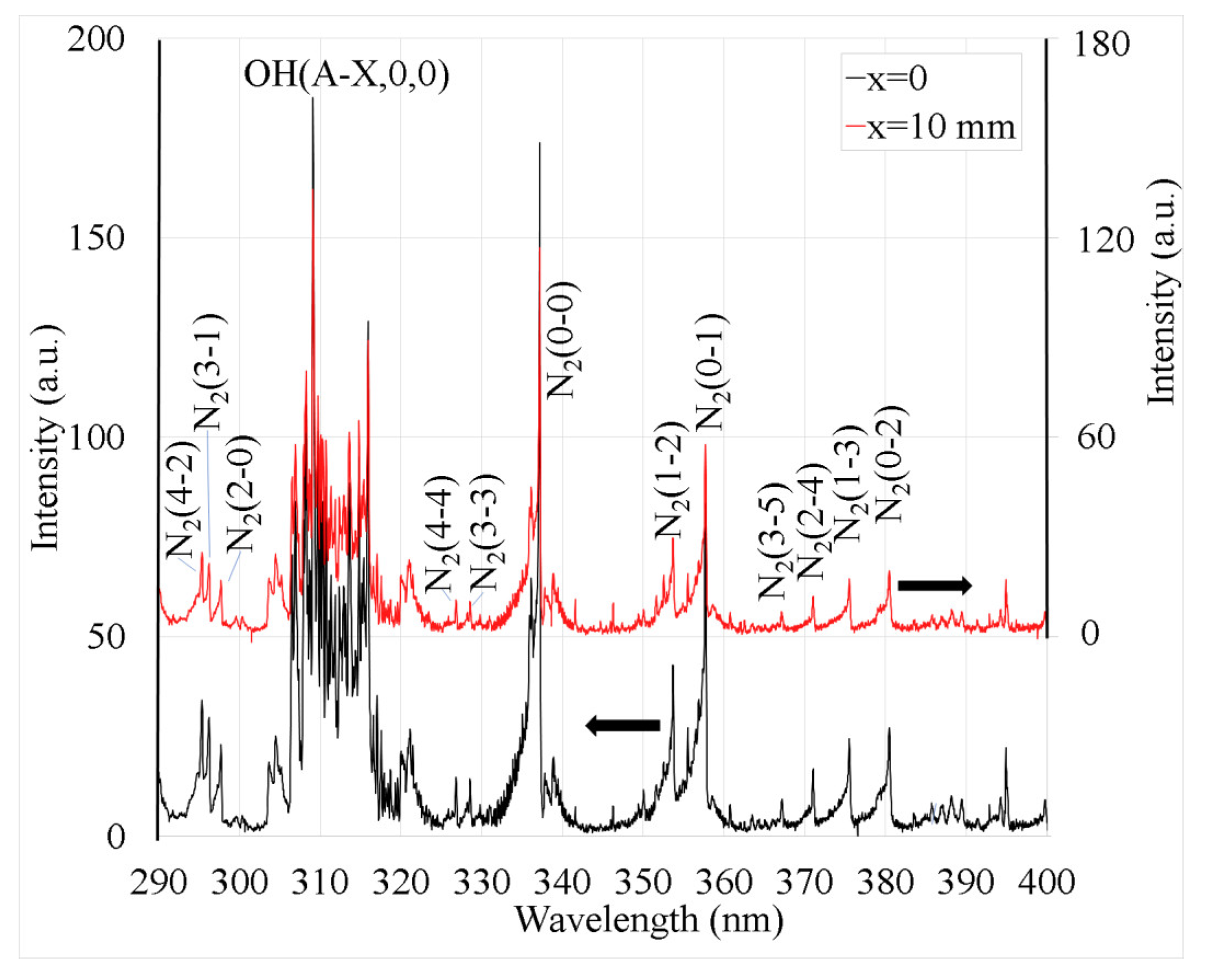 Processes 12 00612 g005