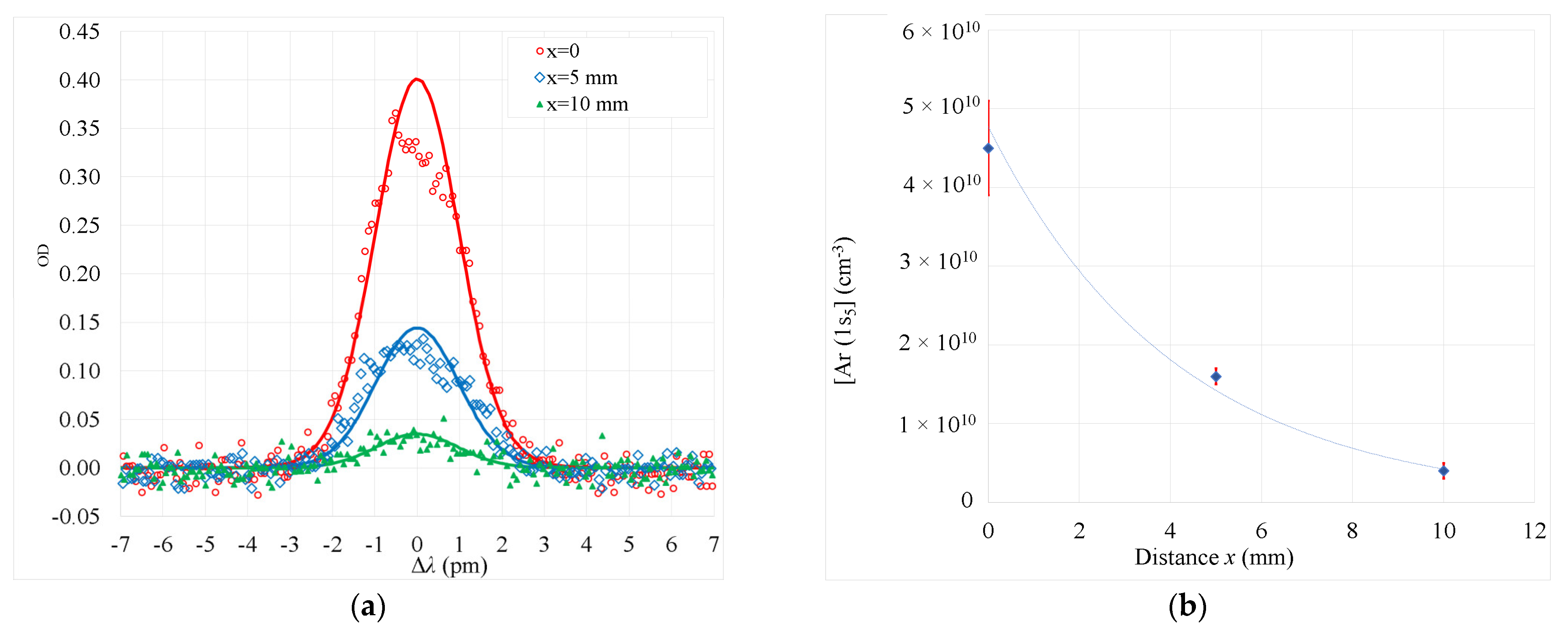 Processes 12 00612 g007