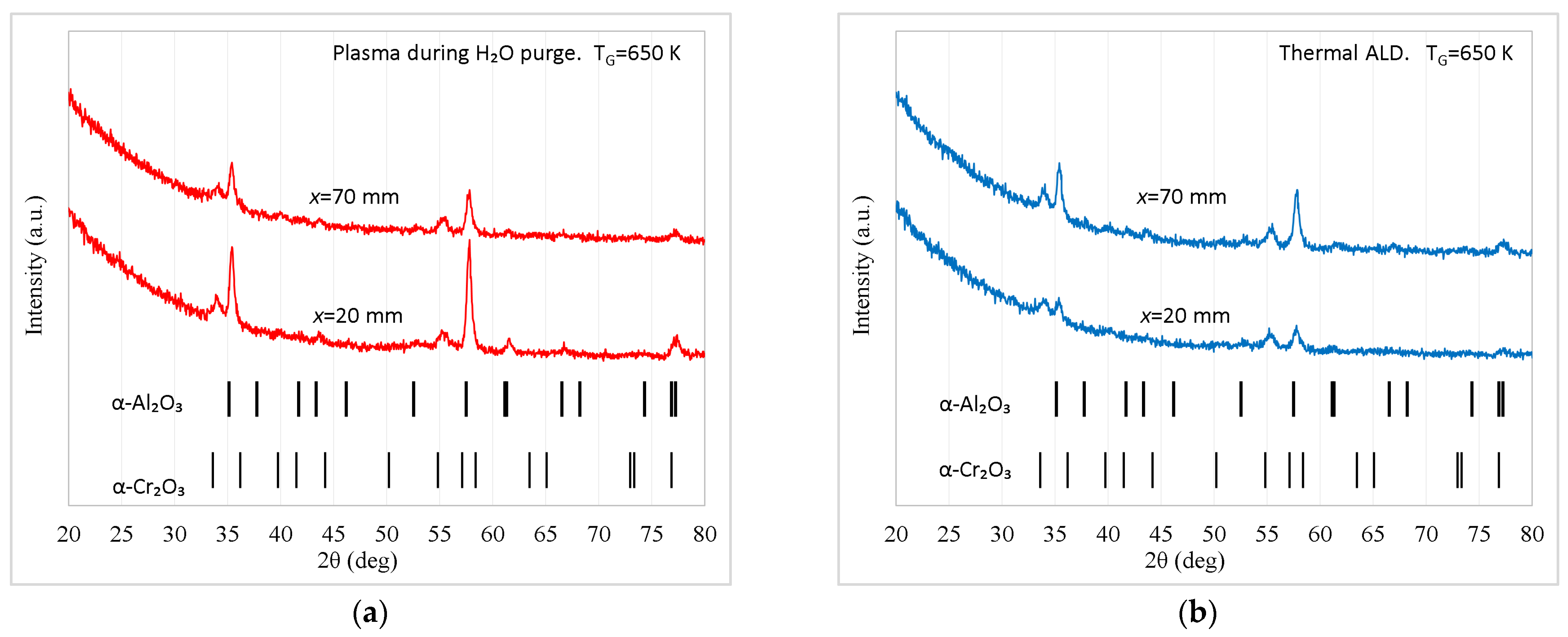 Processes 12 00612 g009