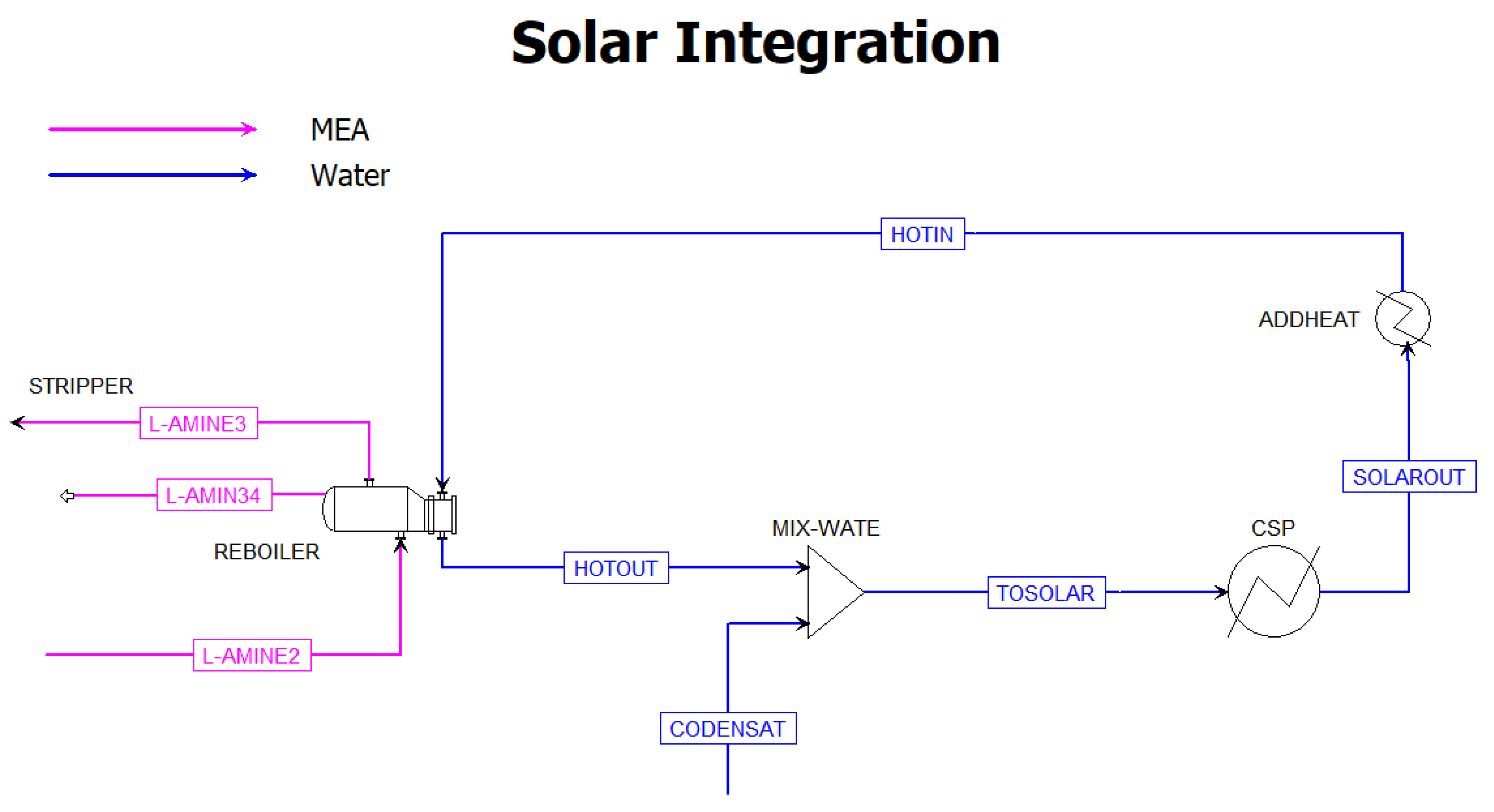 Processes 12 00613 g006