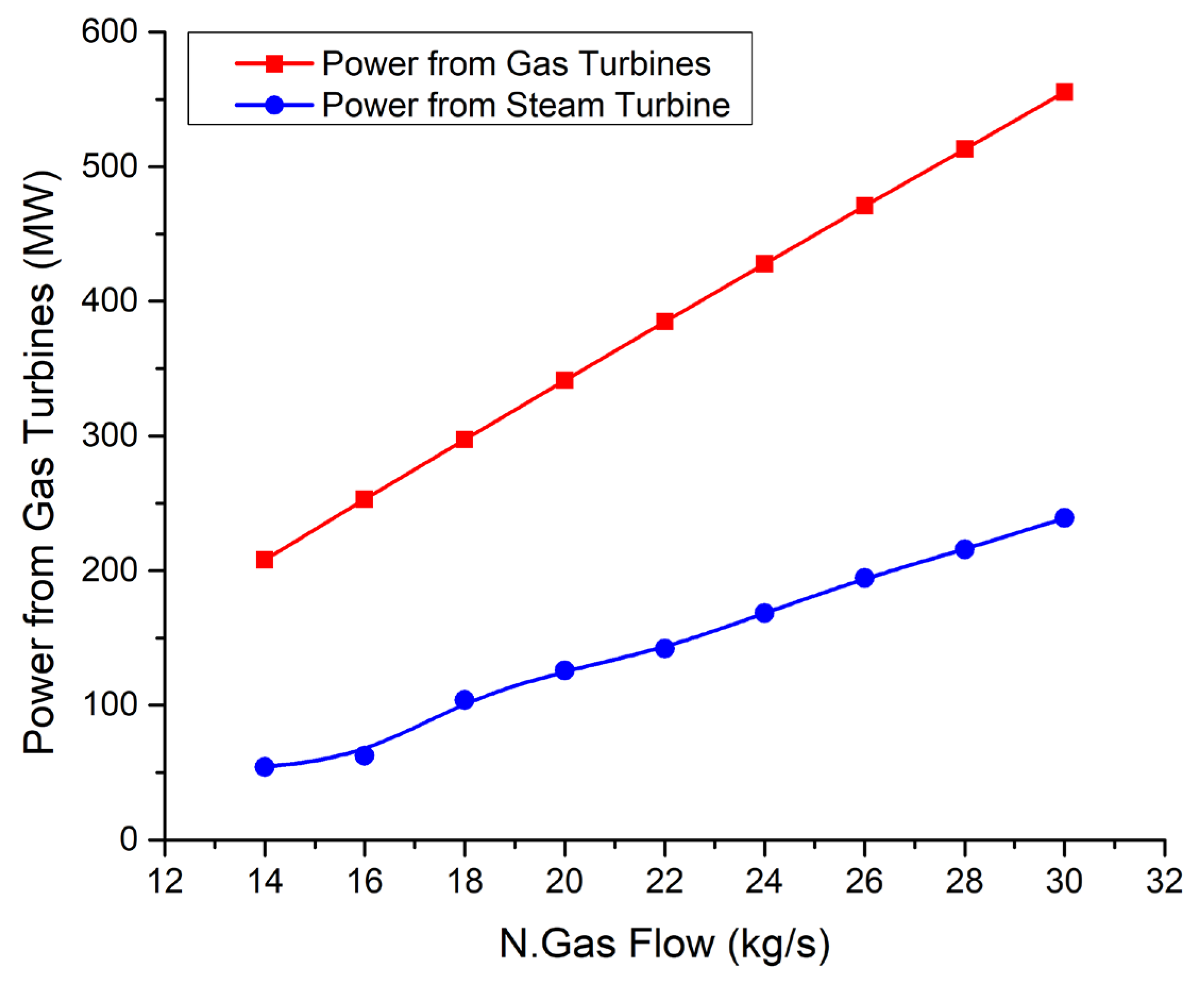 Processes 12 00613 g010