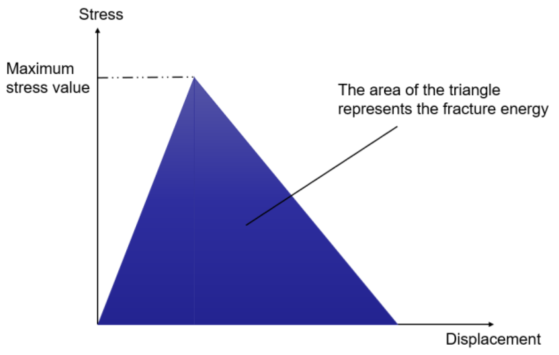 Processes 12 00614 g001