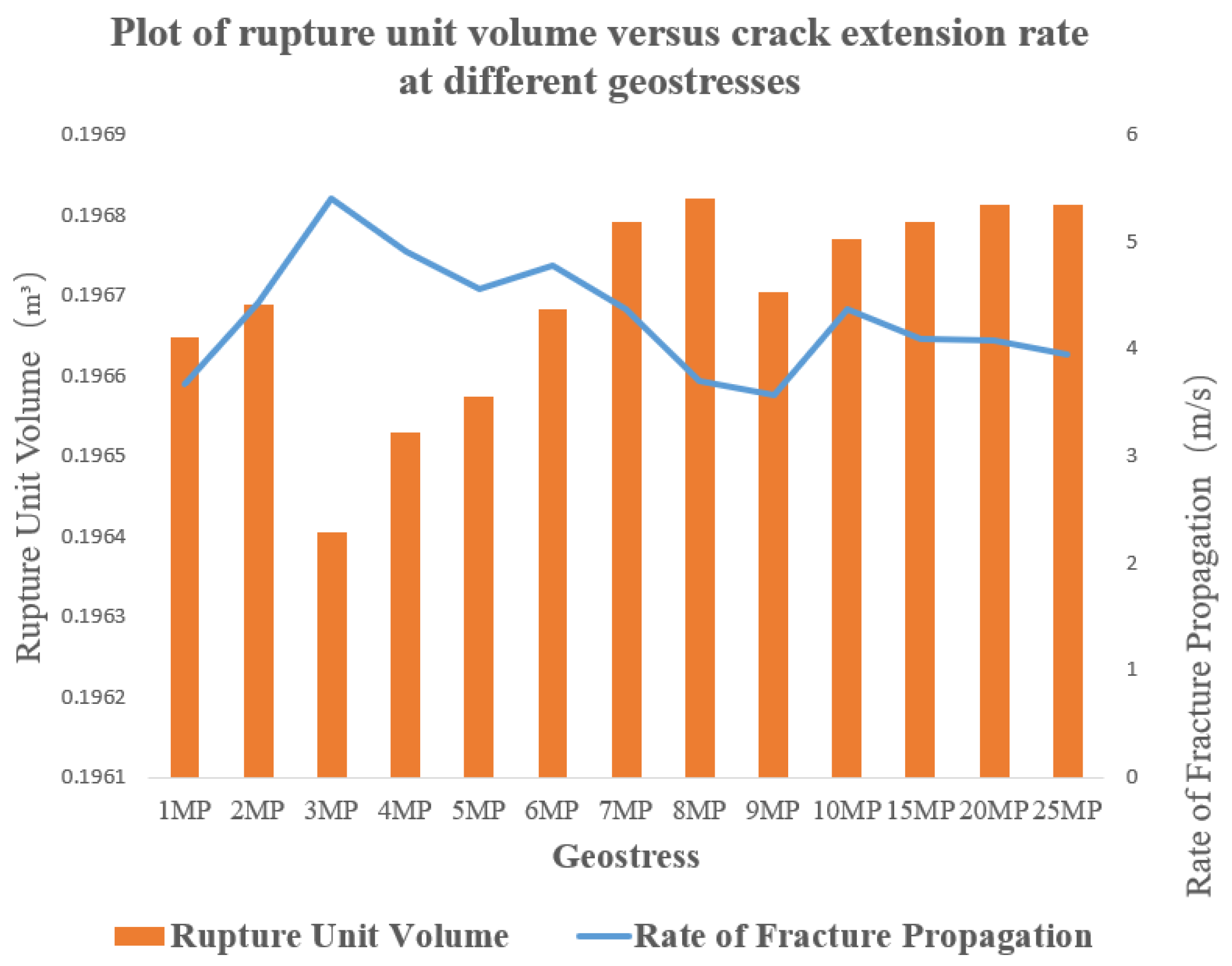 Processes 12 00614 g007