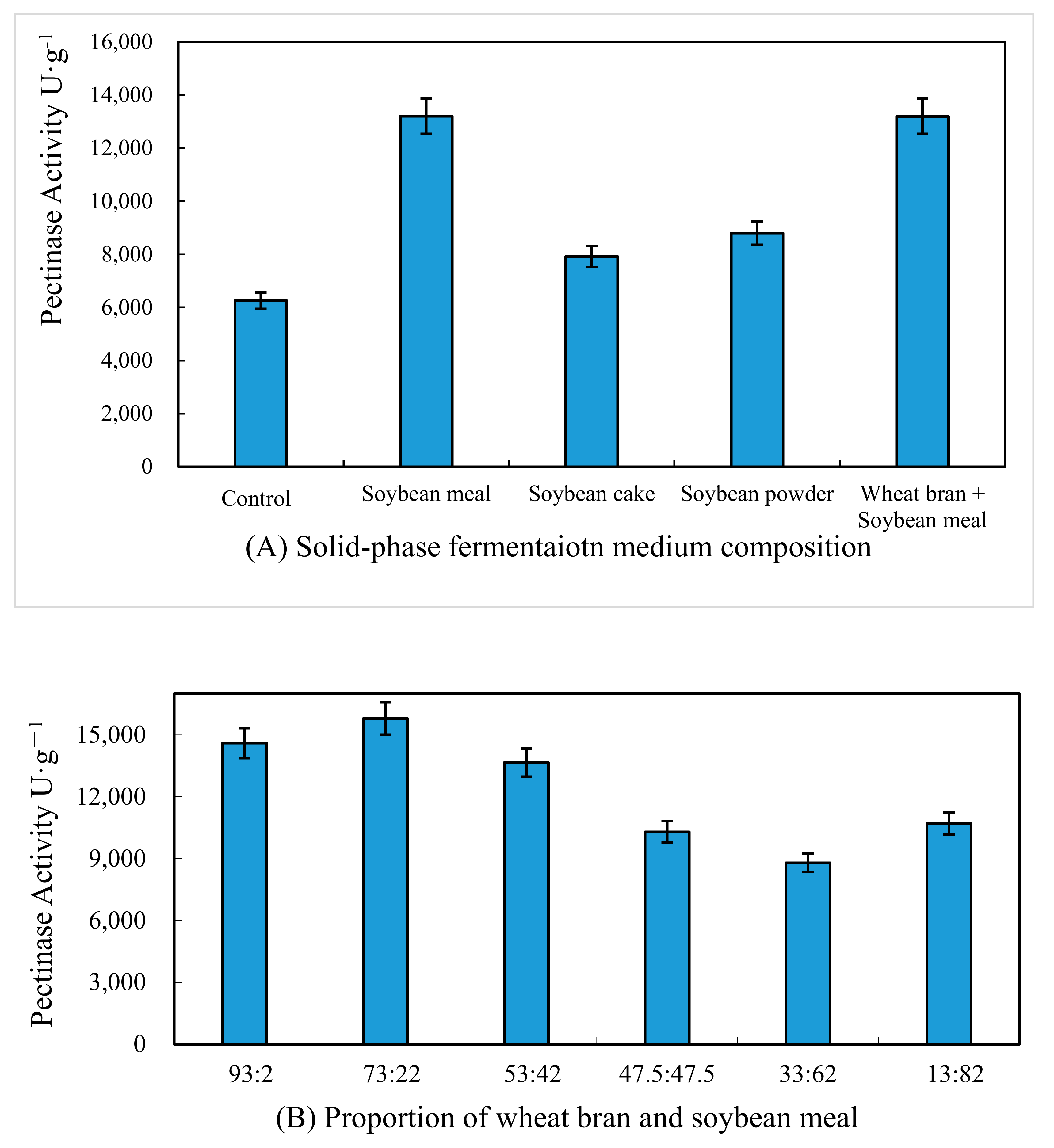 Processes 12 00615 g002