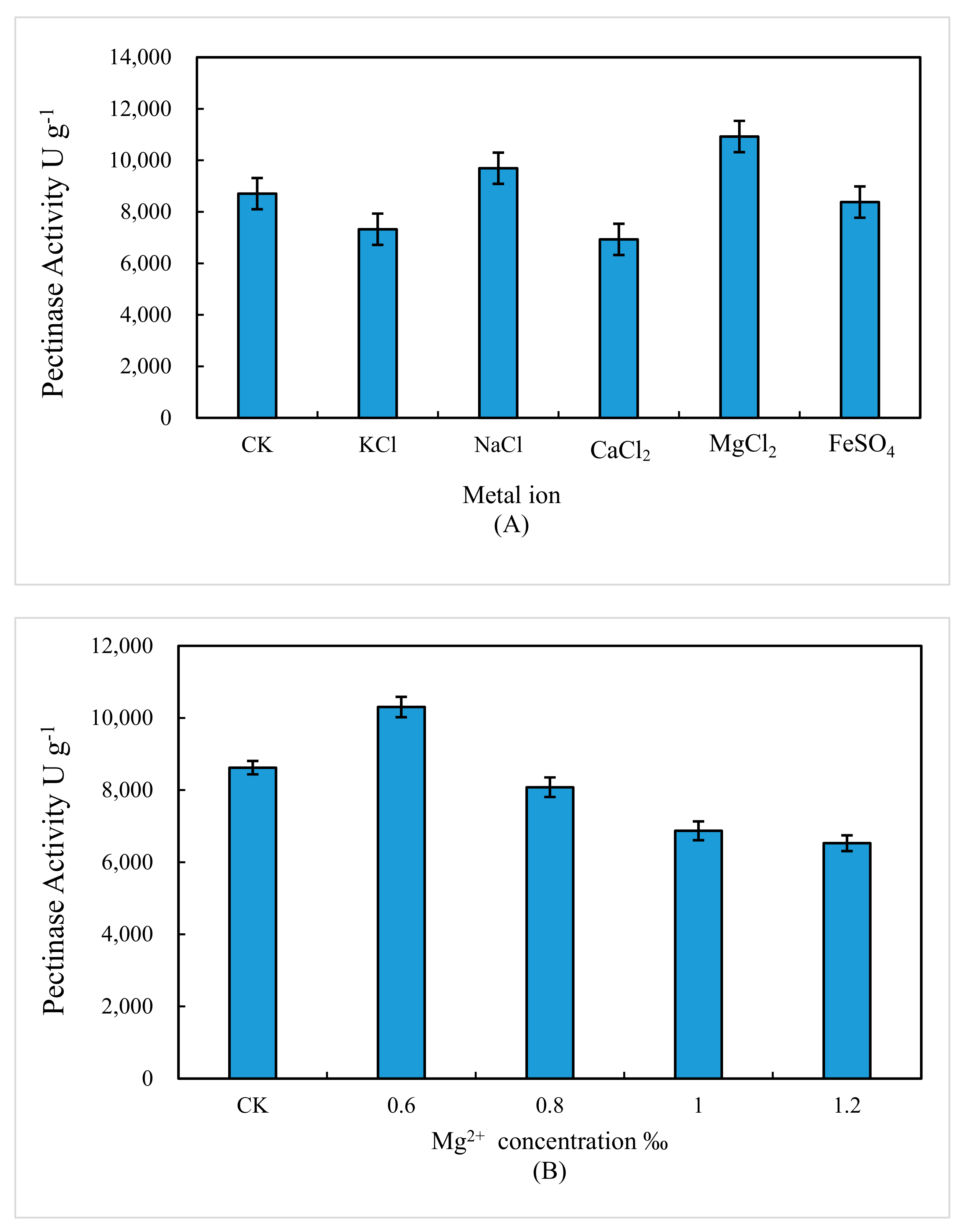 Processes 12 00615 g004