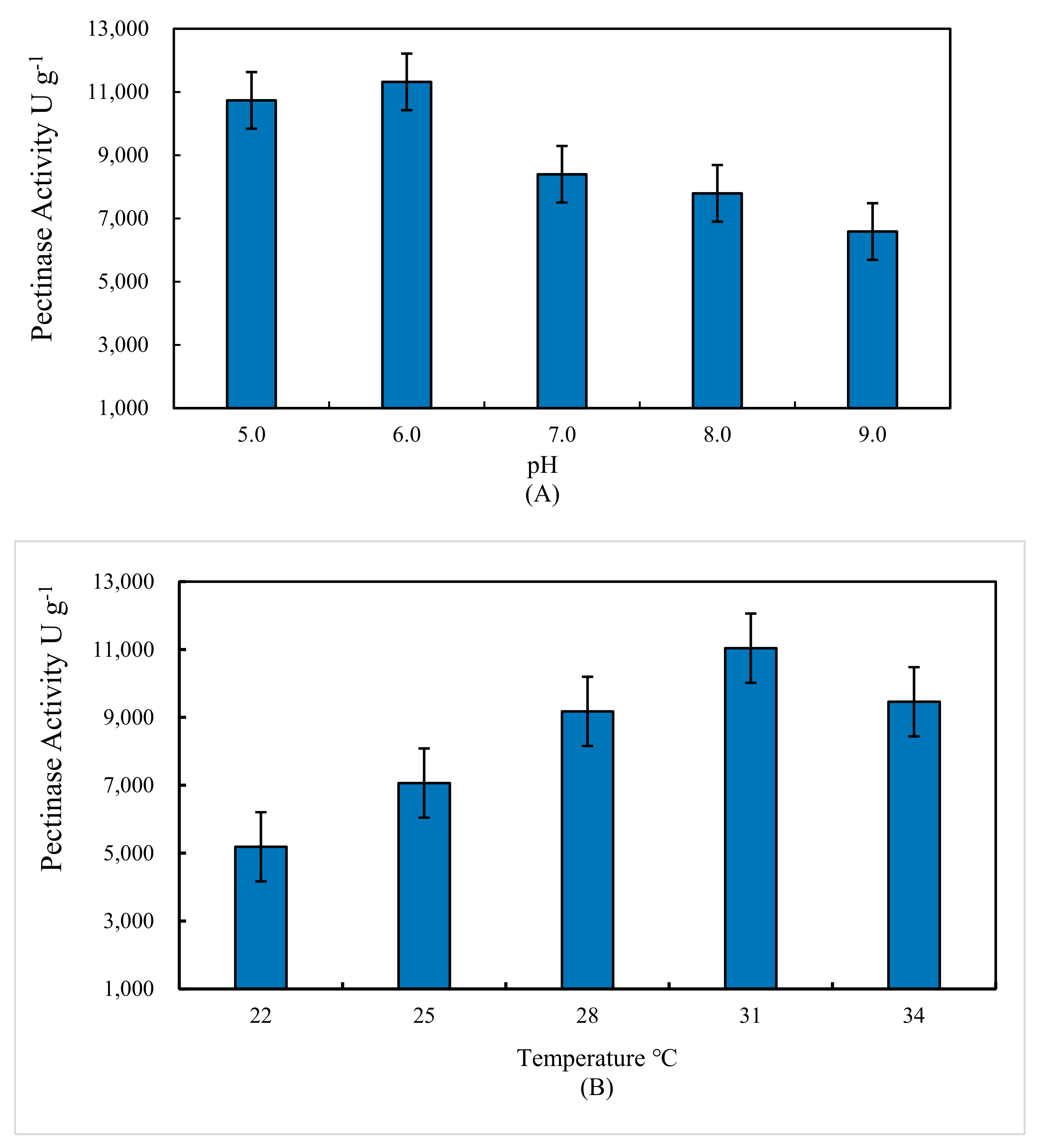 Processes 12 00615 g005
