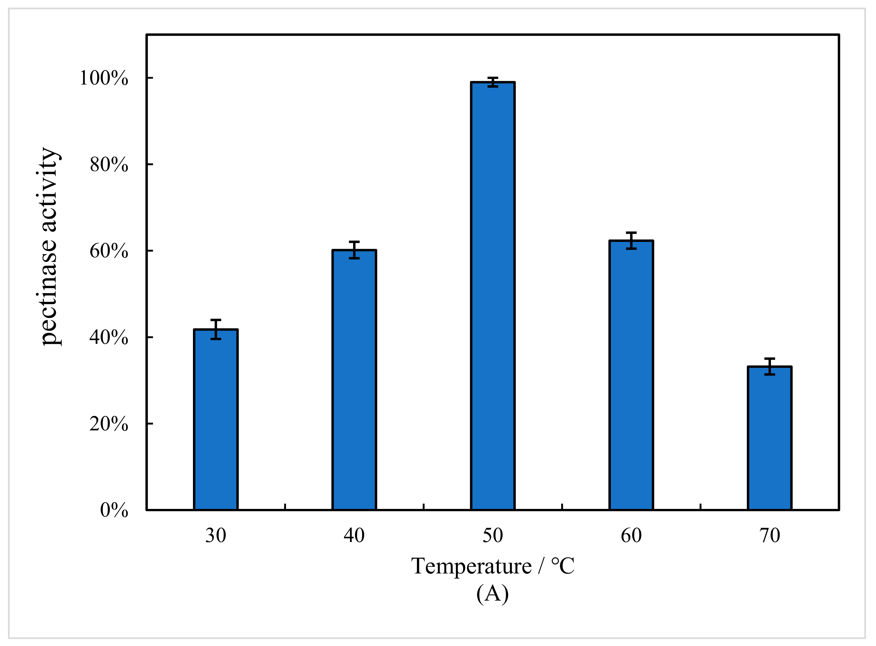 Processes 12 00615 g007a