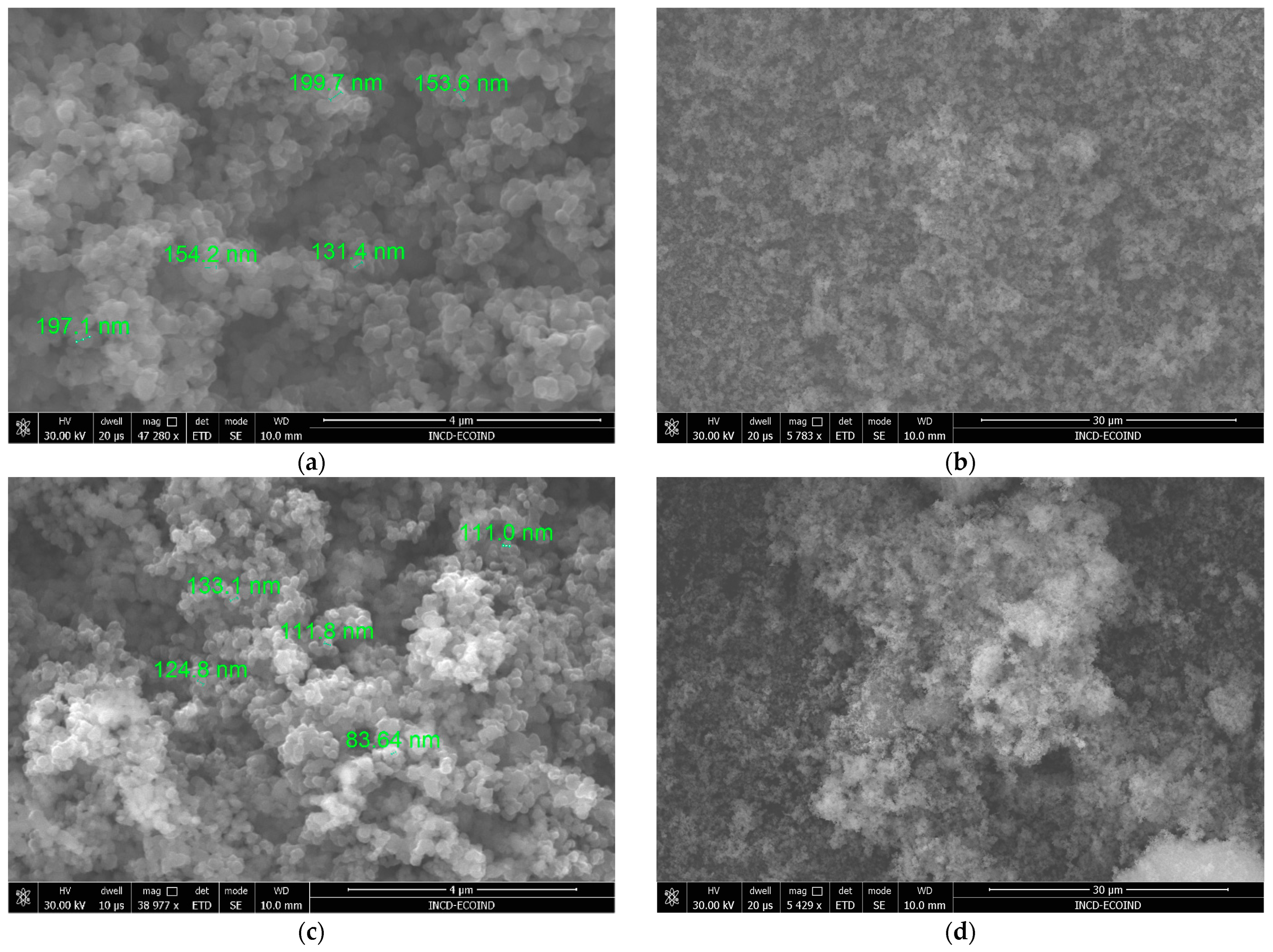 Processes 12 00617 g003
