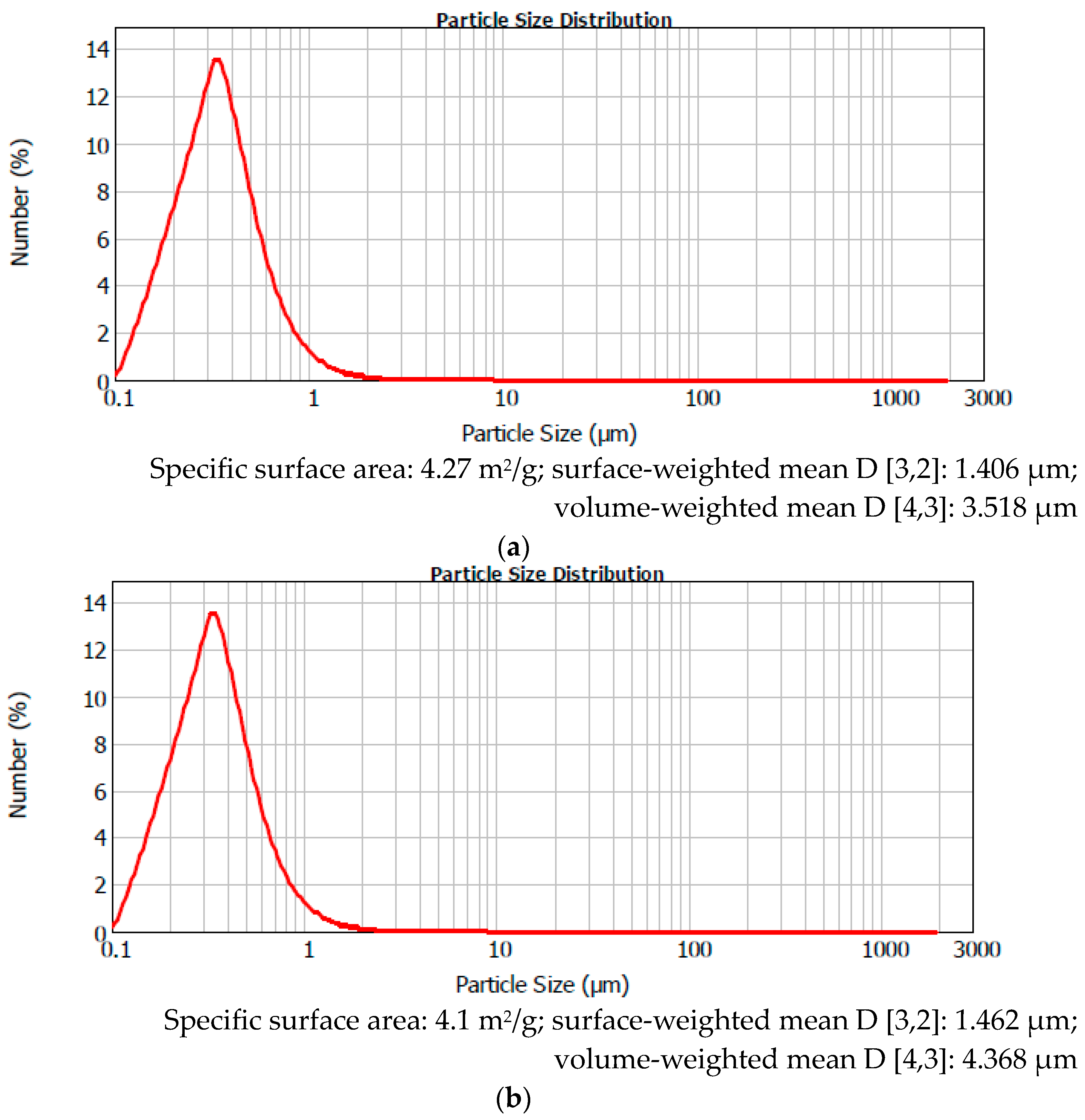 Processes 12 00617 g004