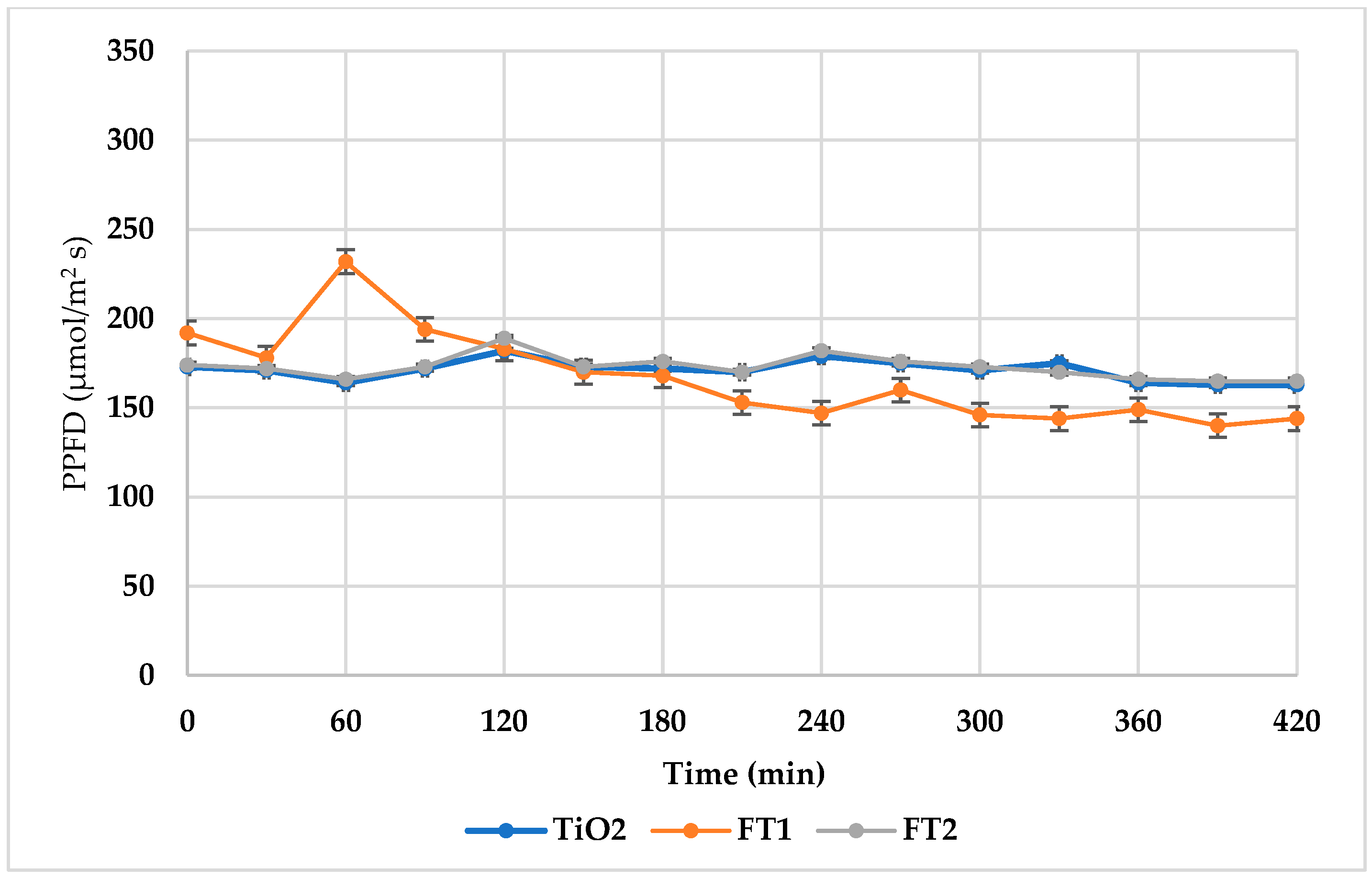 Processes 12 00617 g010