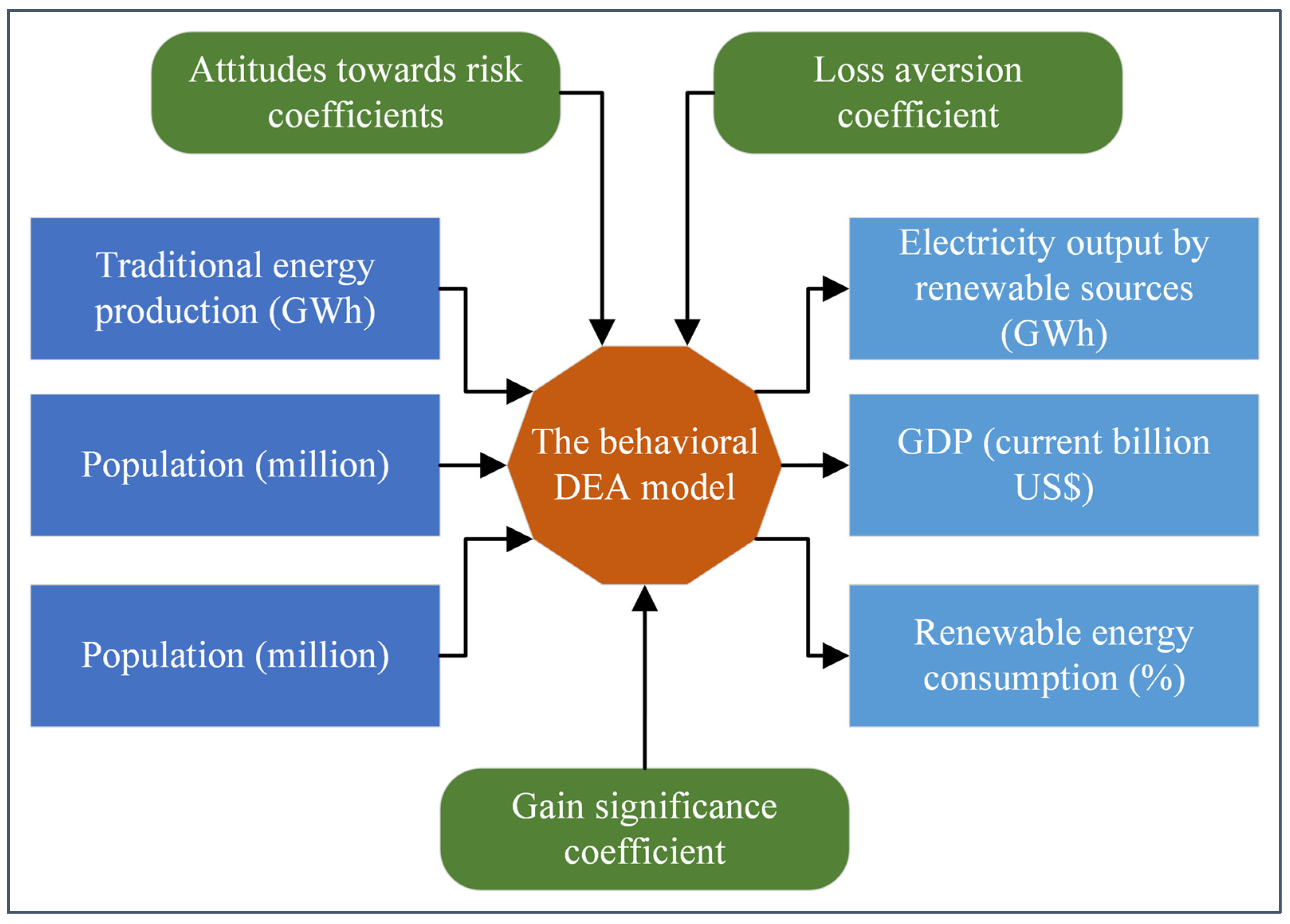 Processes 12 00618 g001