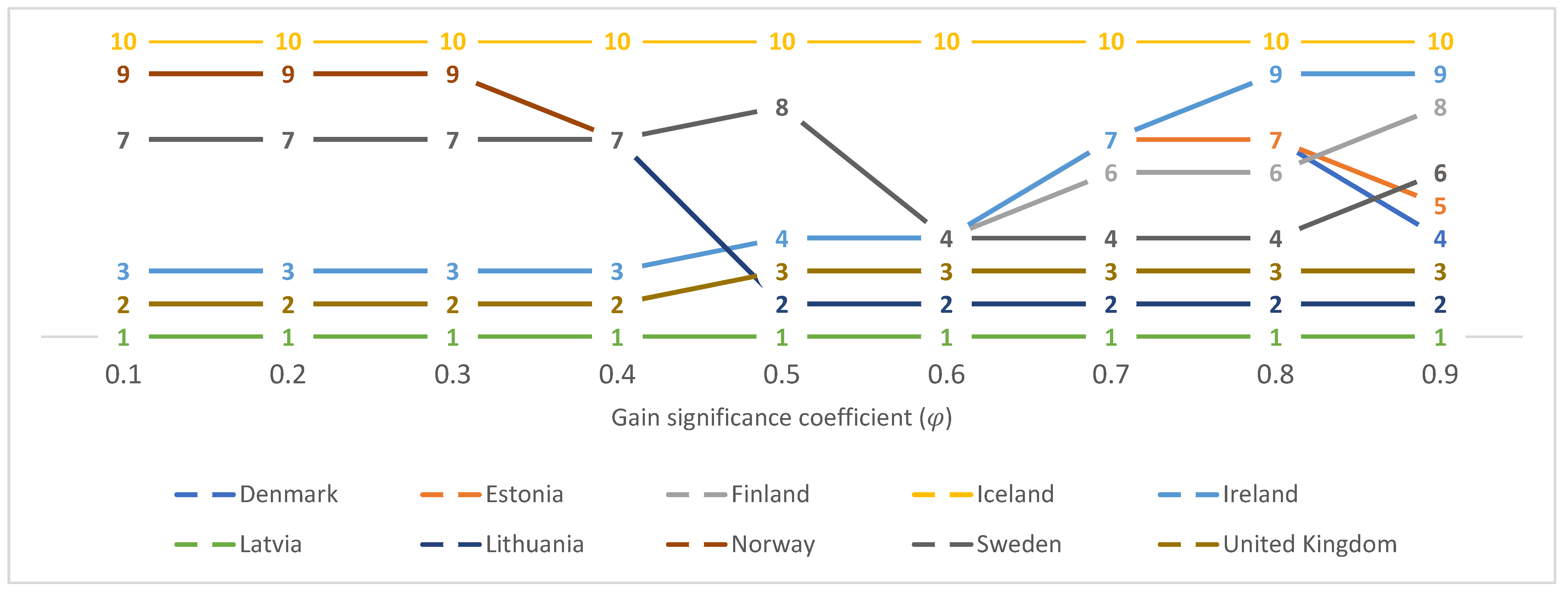 Processes 12 00618 g004