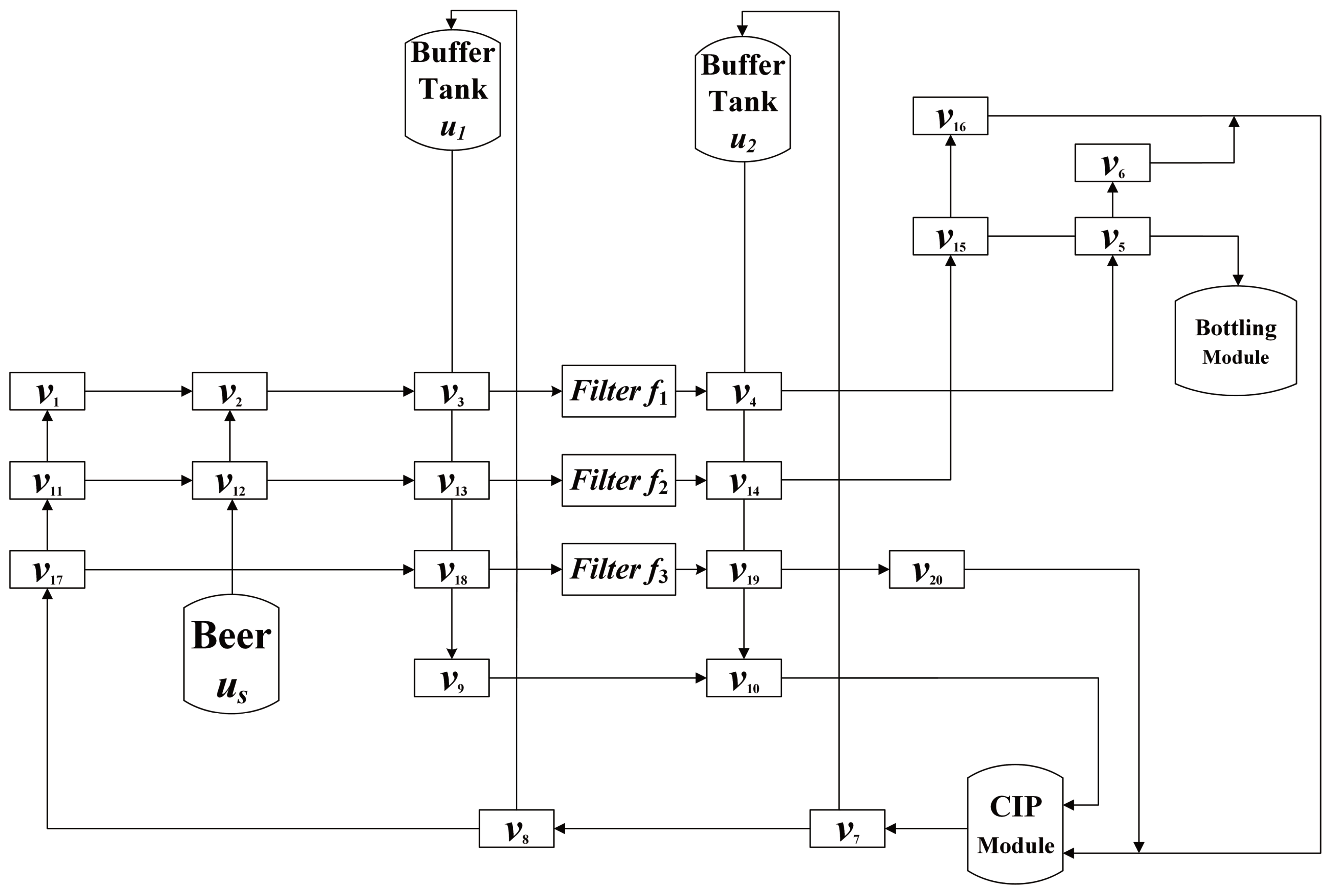Processes 12 00620 g001