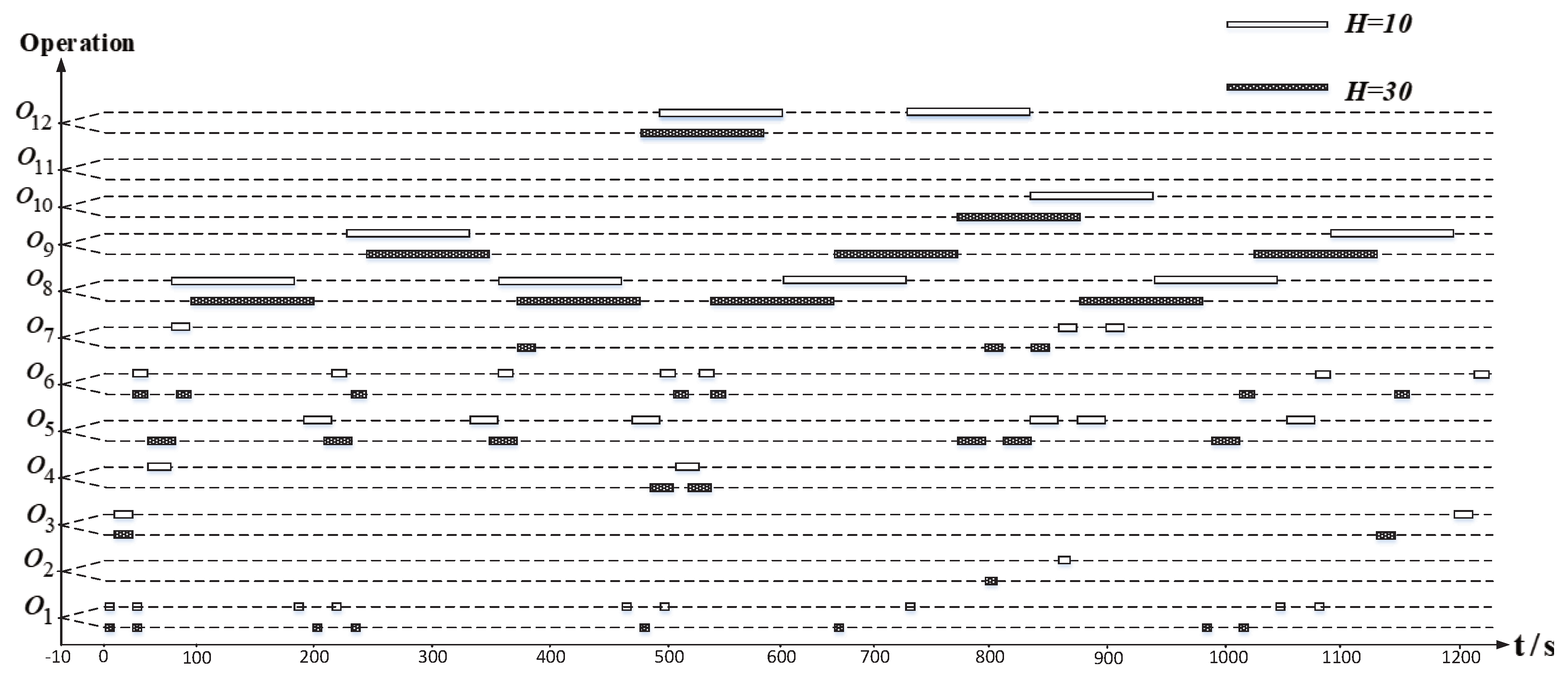 Processes 12 00620 g003