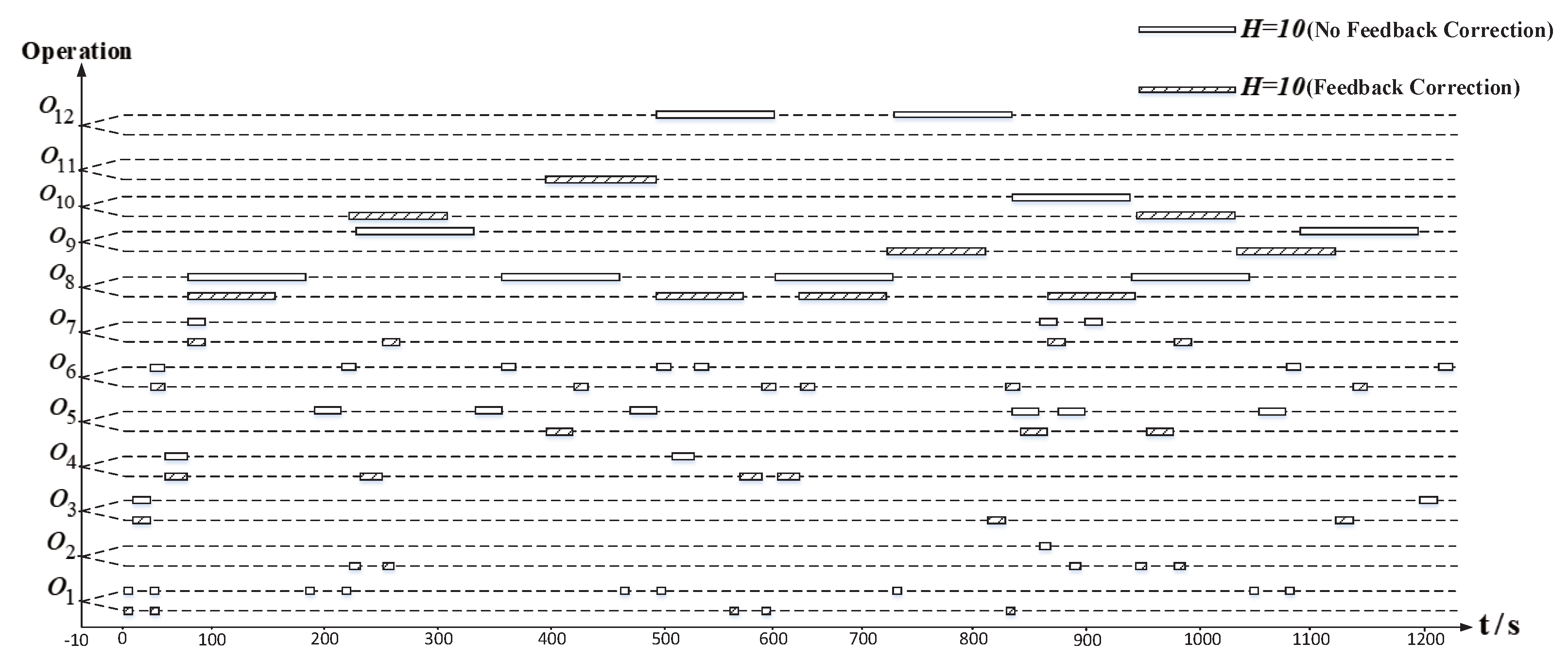 Processes 12 00620 g004