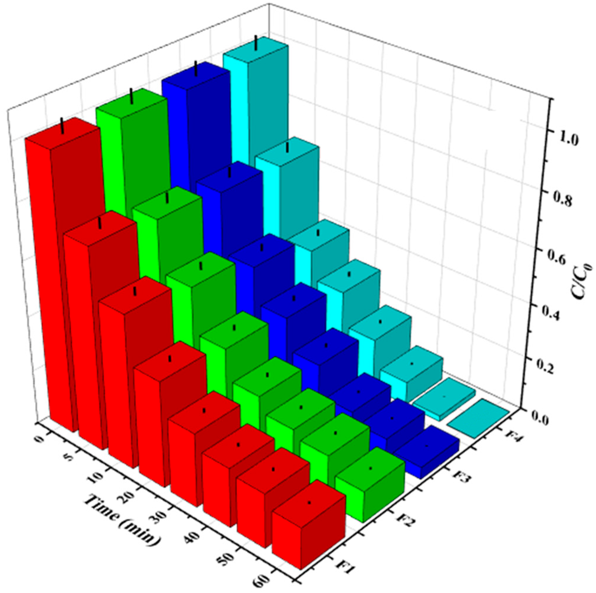 Processes 12 00621 g002