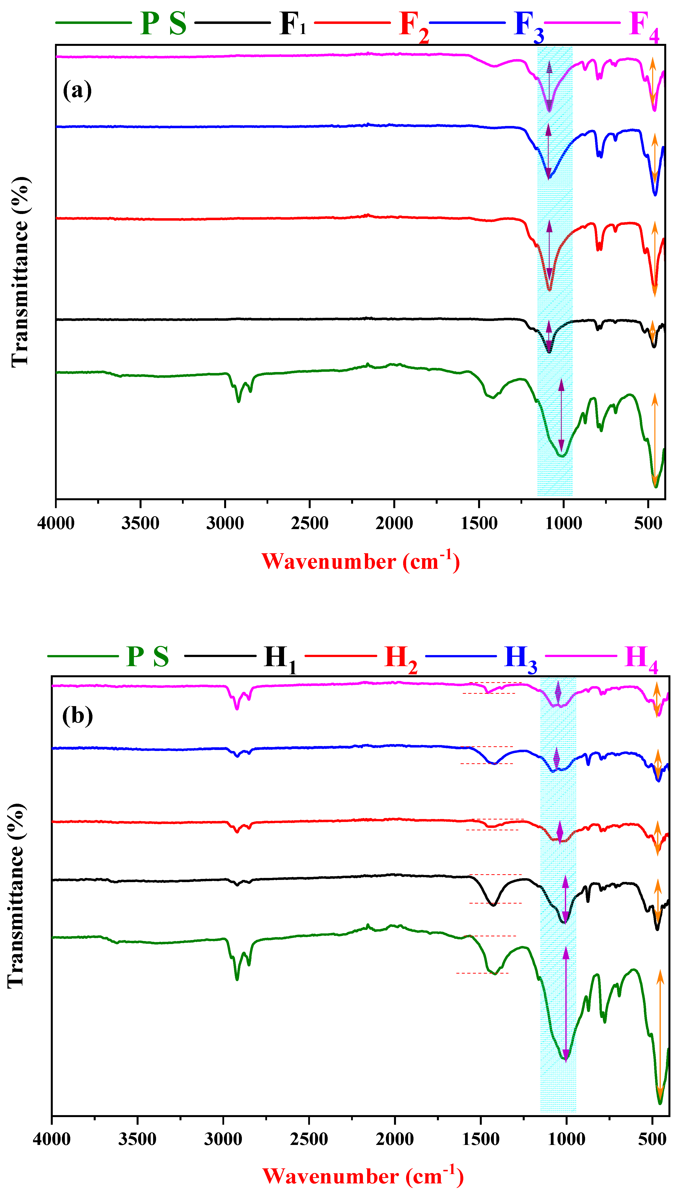 Processes 12 00621 g005