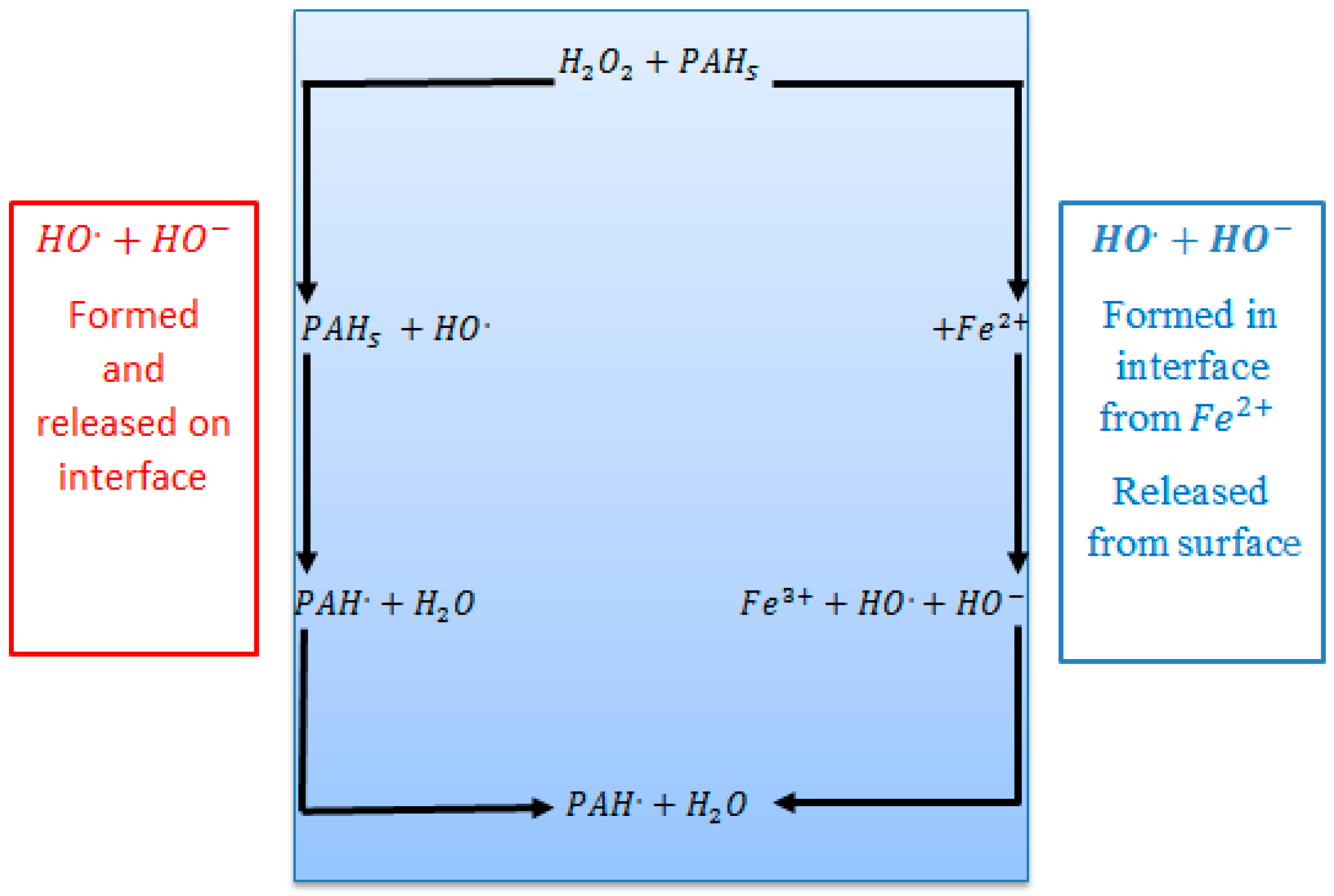 Processes 12 00621 g006
