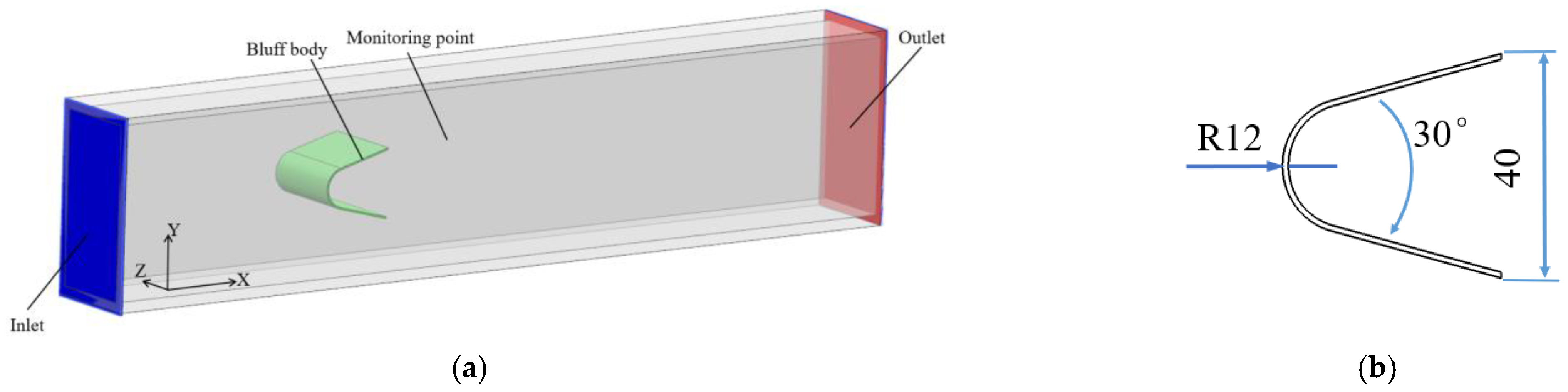 Processes 12 00622 g001