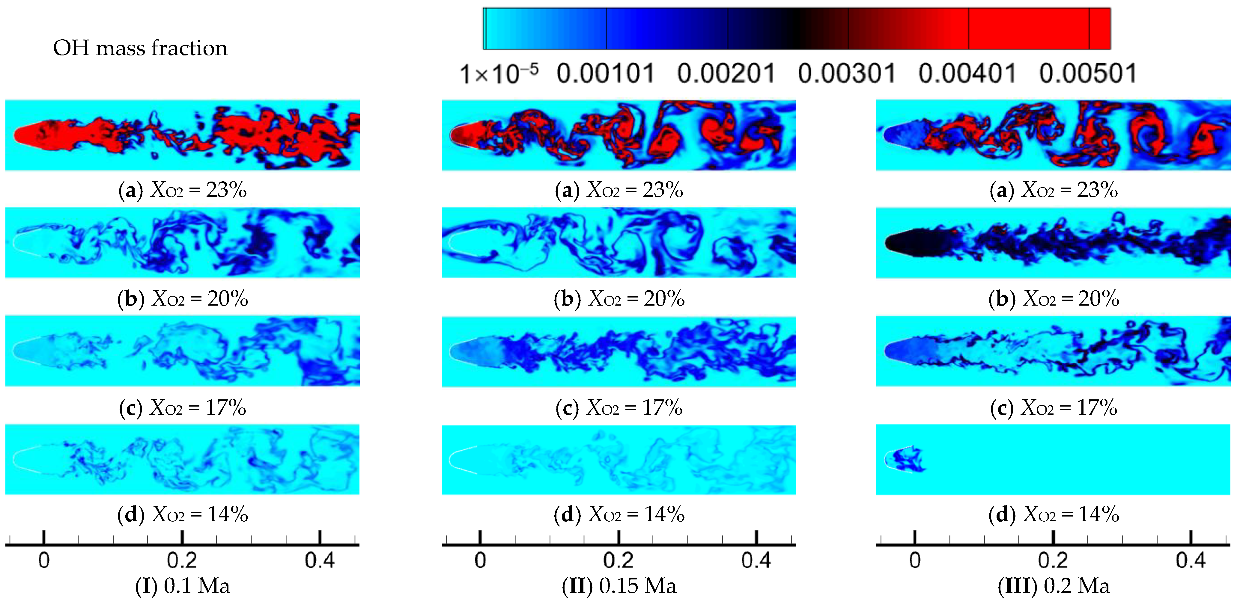 Processes 12 00622 g006