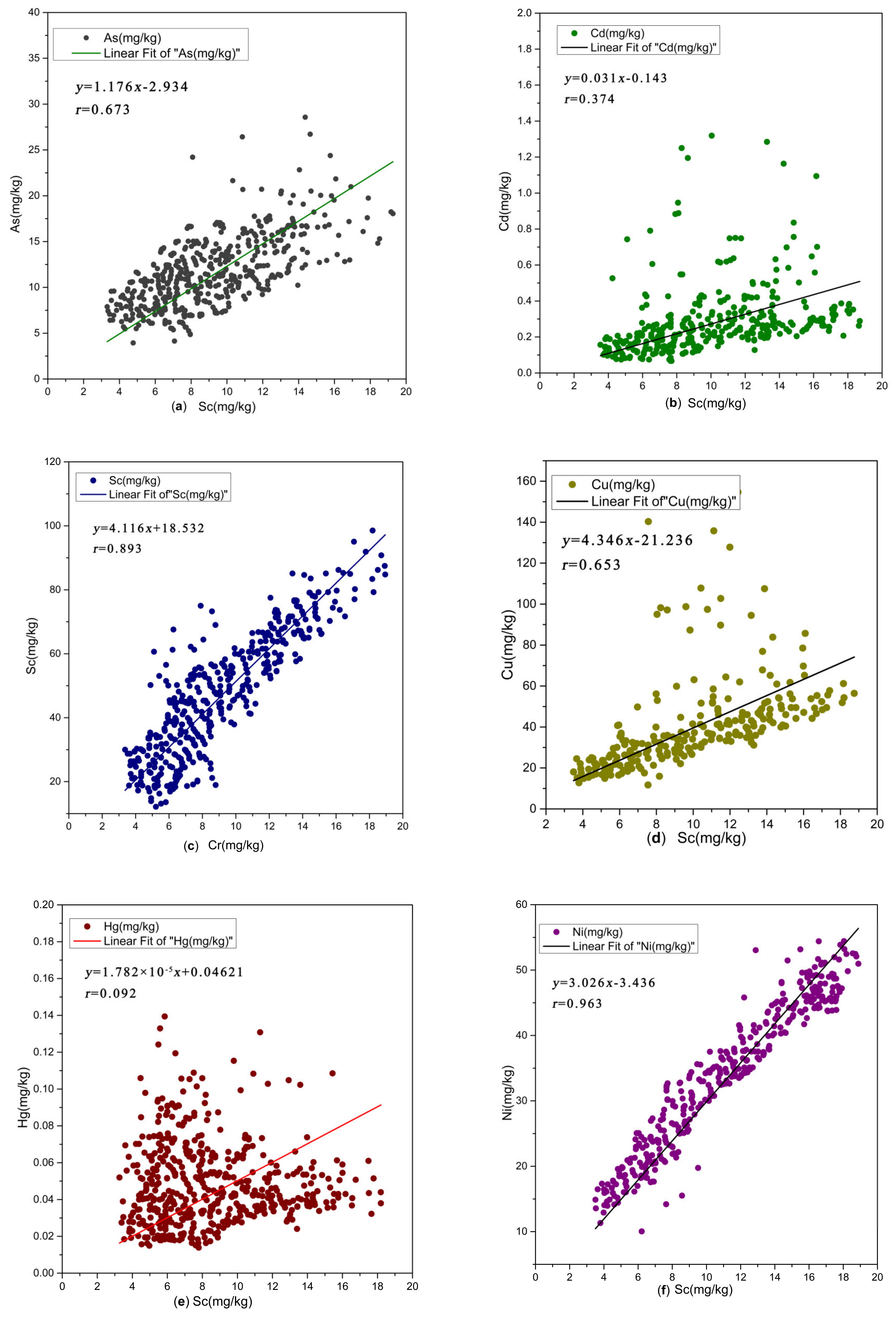 Processes 12 00623 g005a