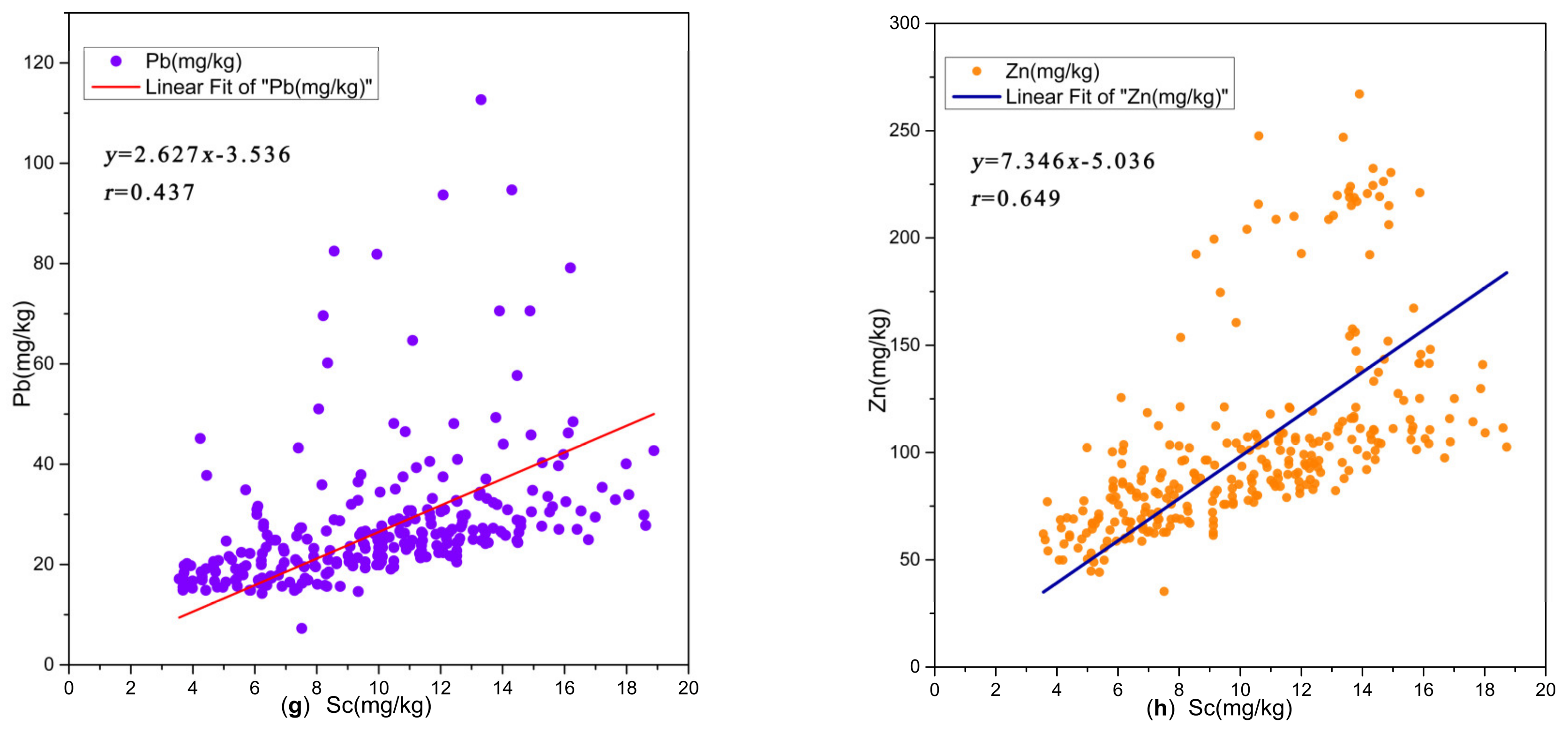 Processes 12 00623 g005b