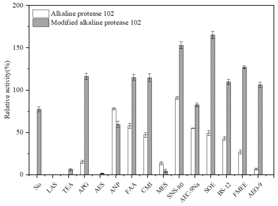 Processes 12 00624 g003