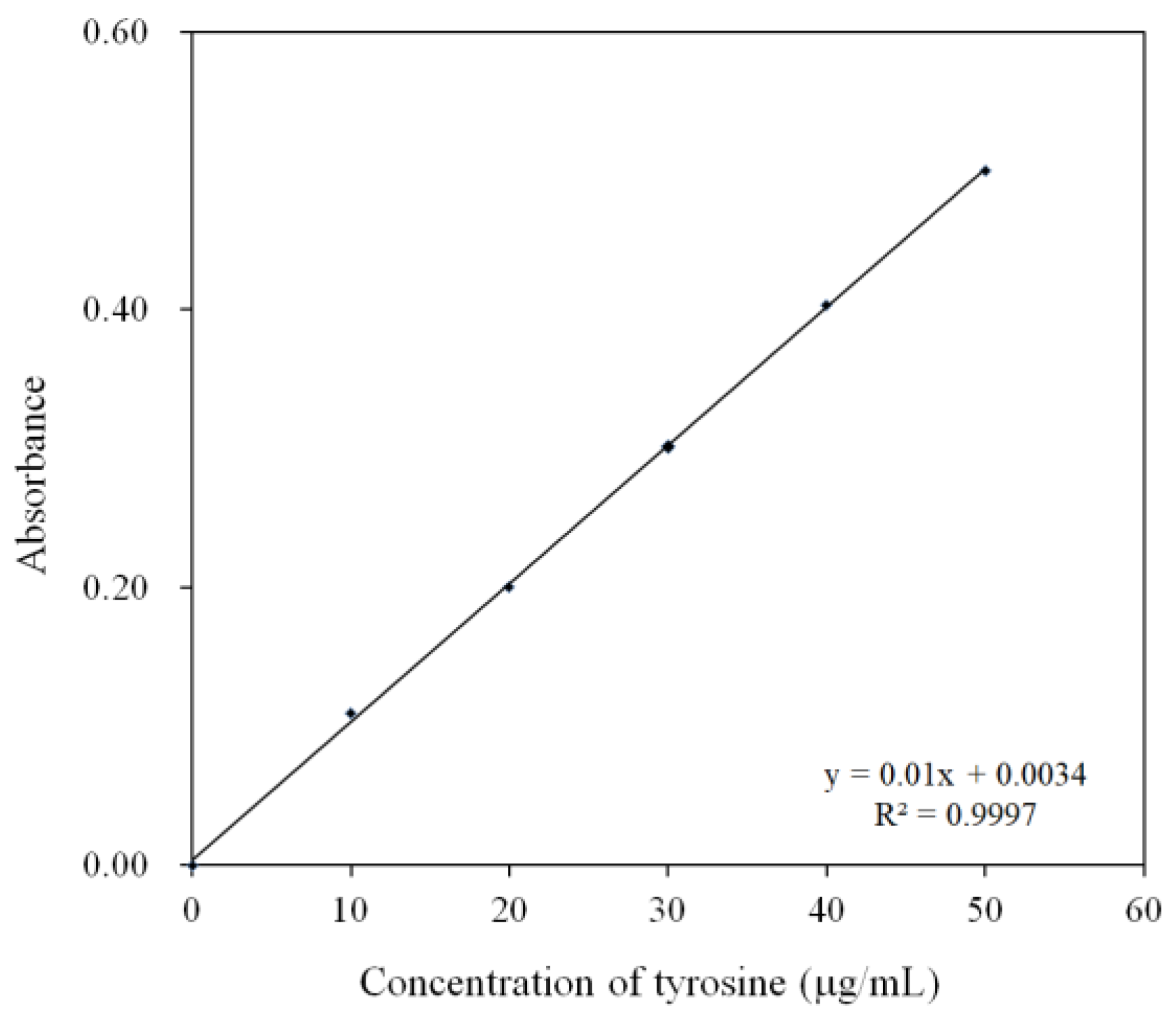Processes 12 00624 g0a1